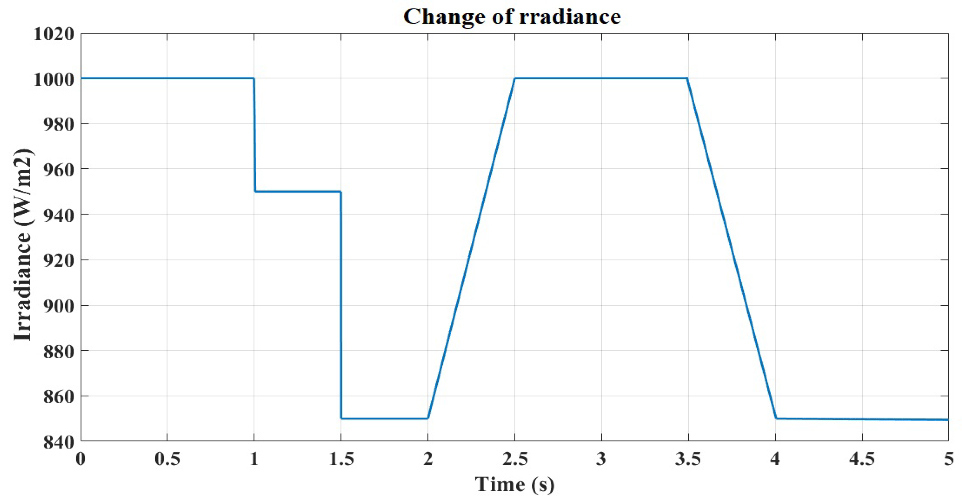 Inventions 08 00142 g005