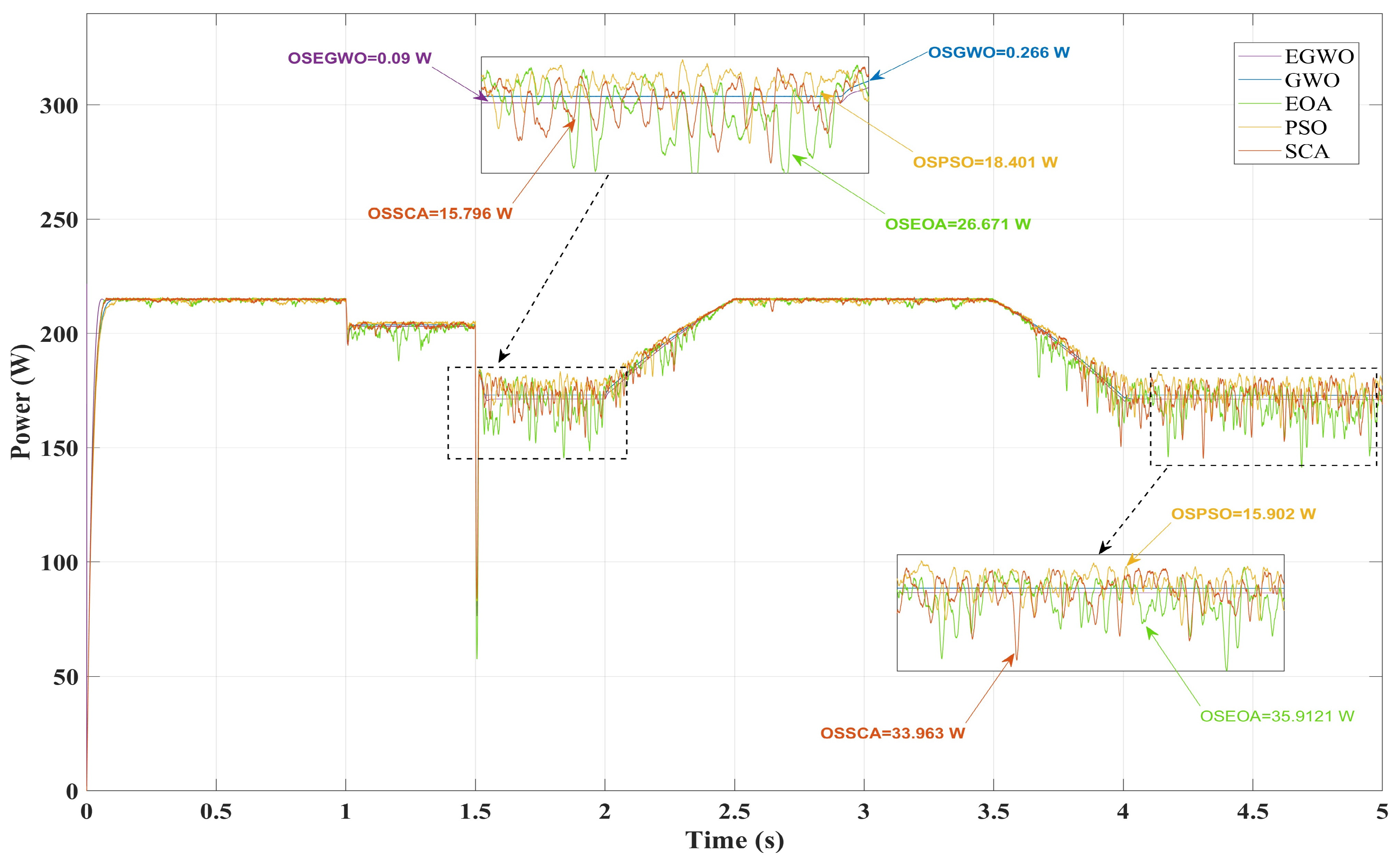 Inventions 08 00142 g006