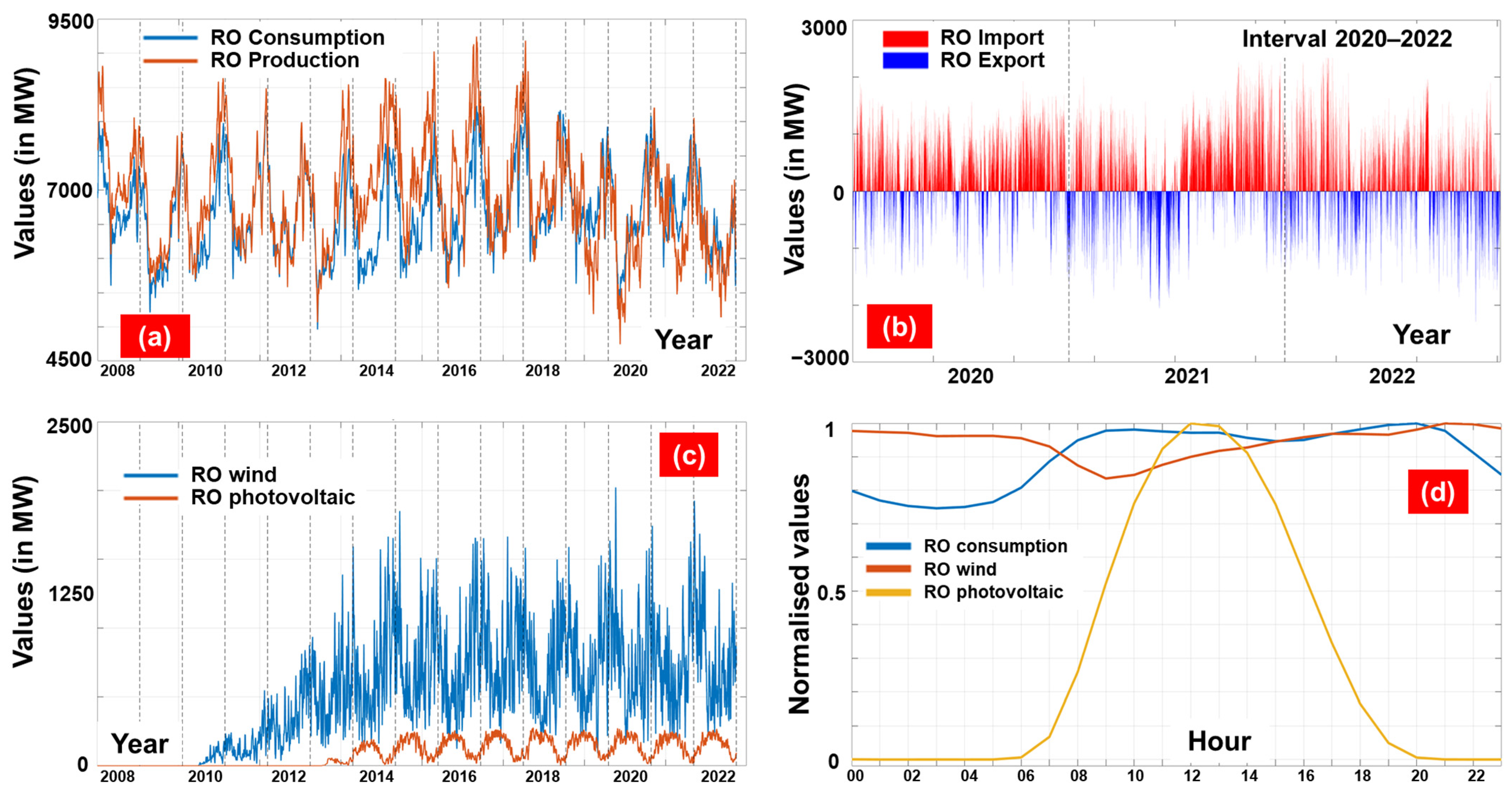 Inventions 08 00143 g003