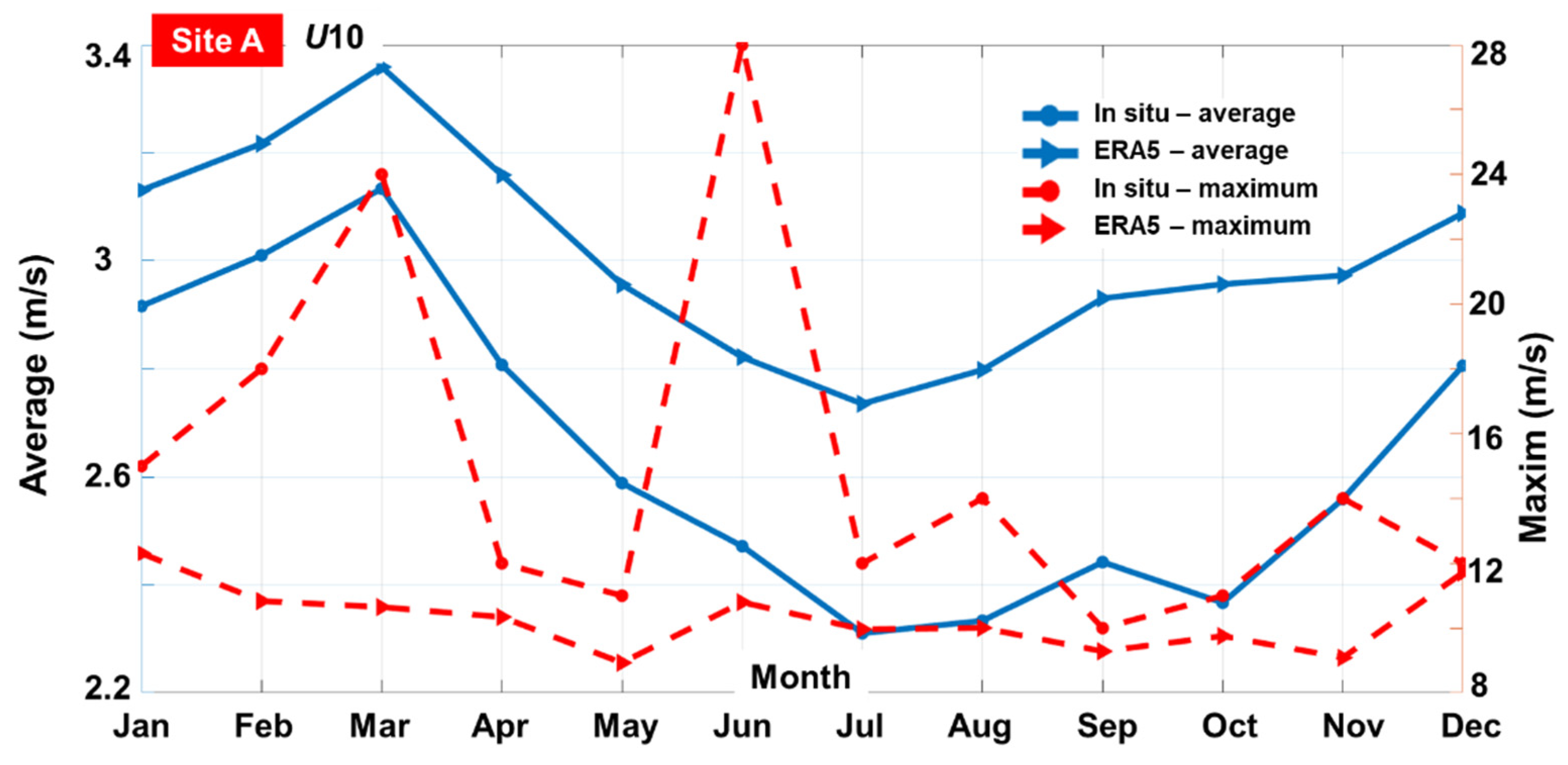 Inventions 08 00143 g005