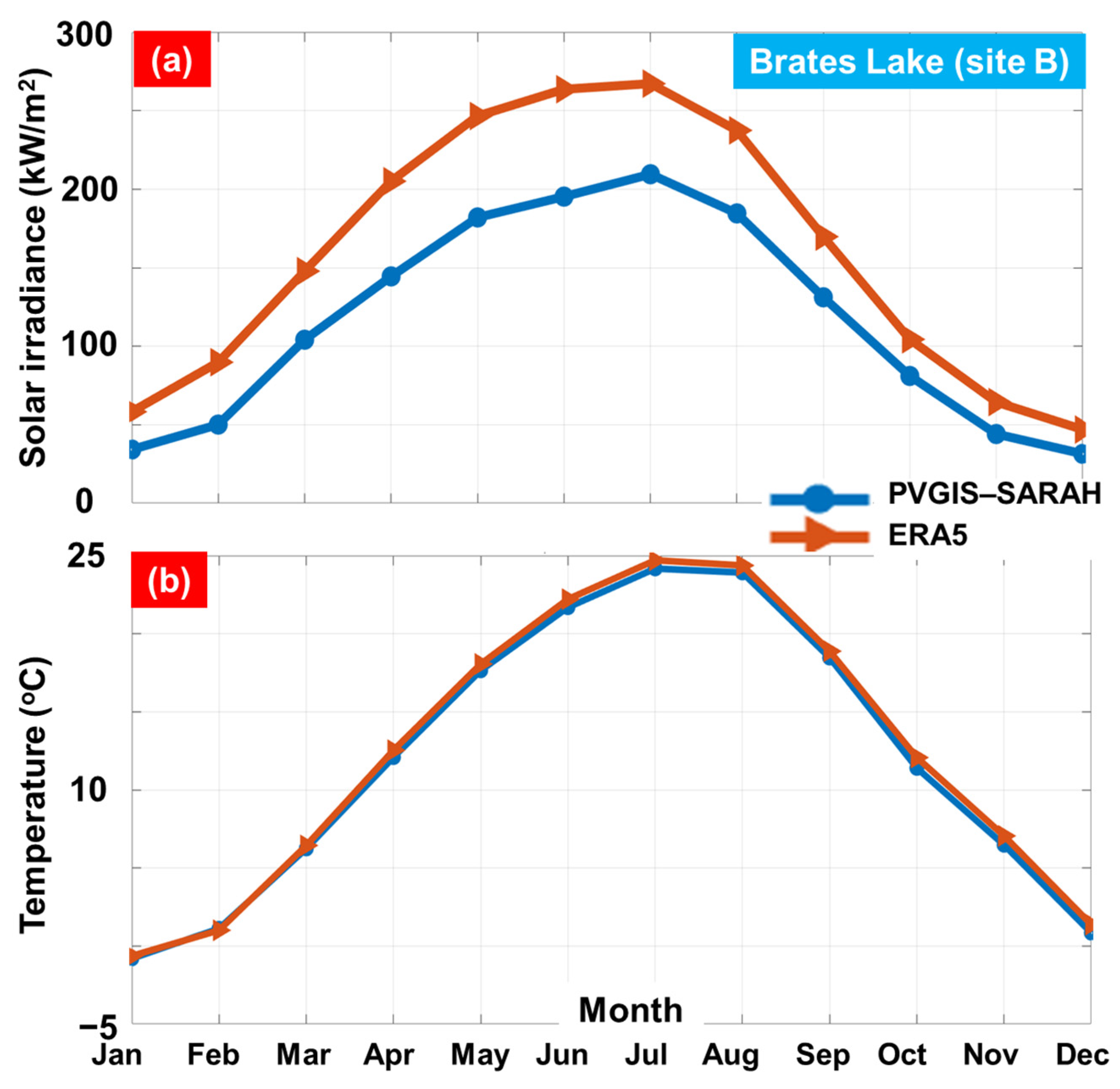 Inventions 08 00143 g006