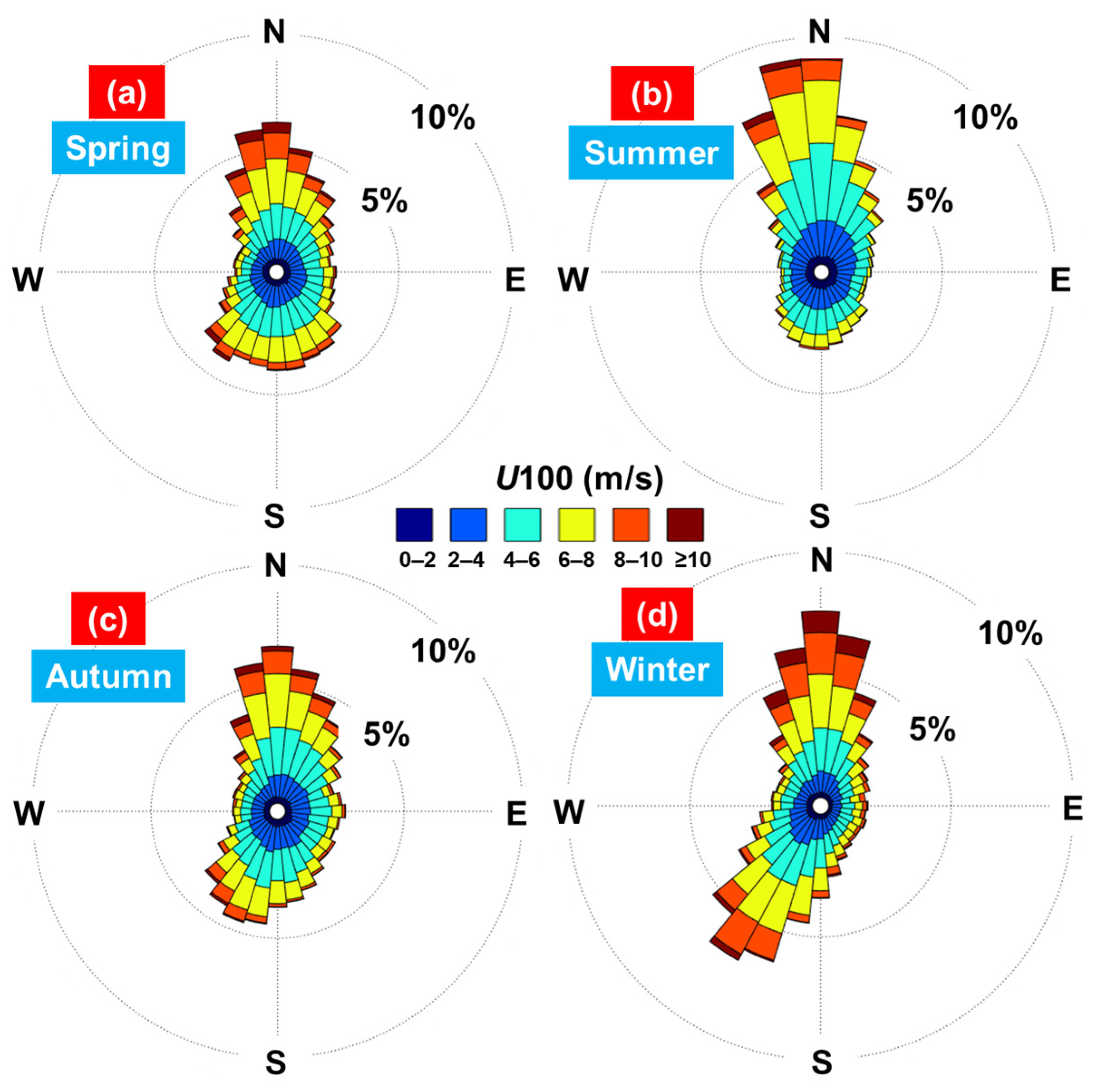 Inventions 08 00143 g007