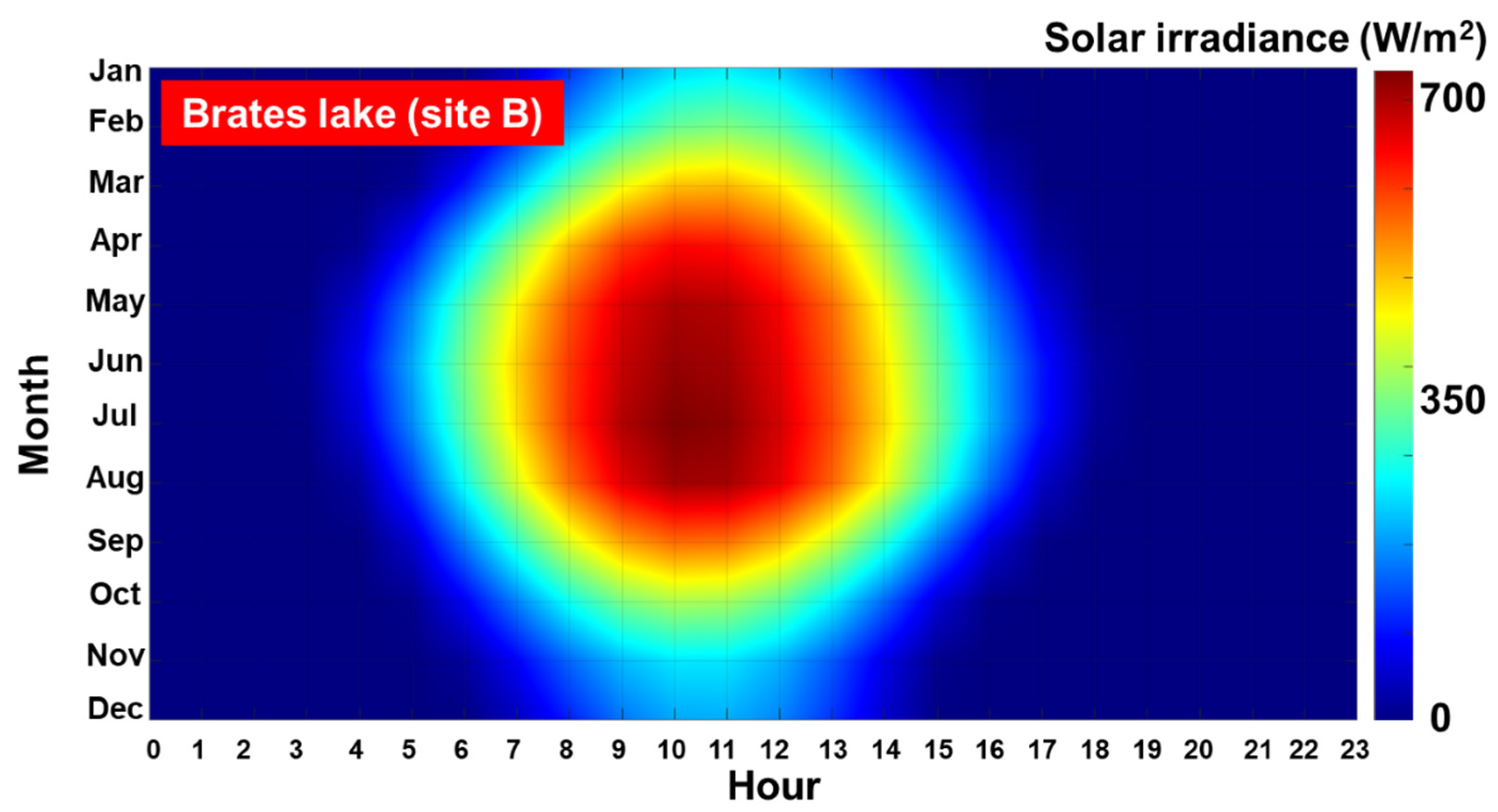 Inventions 08 00143 g010