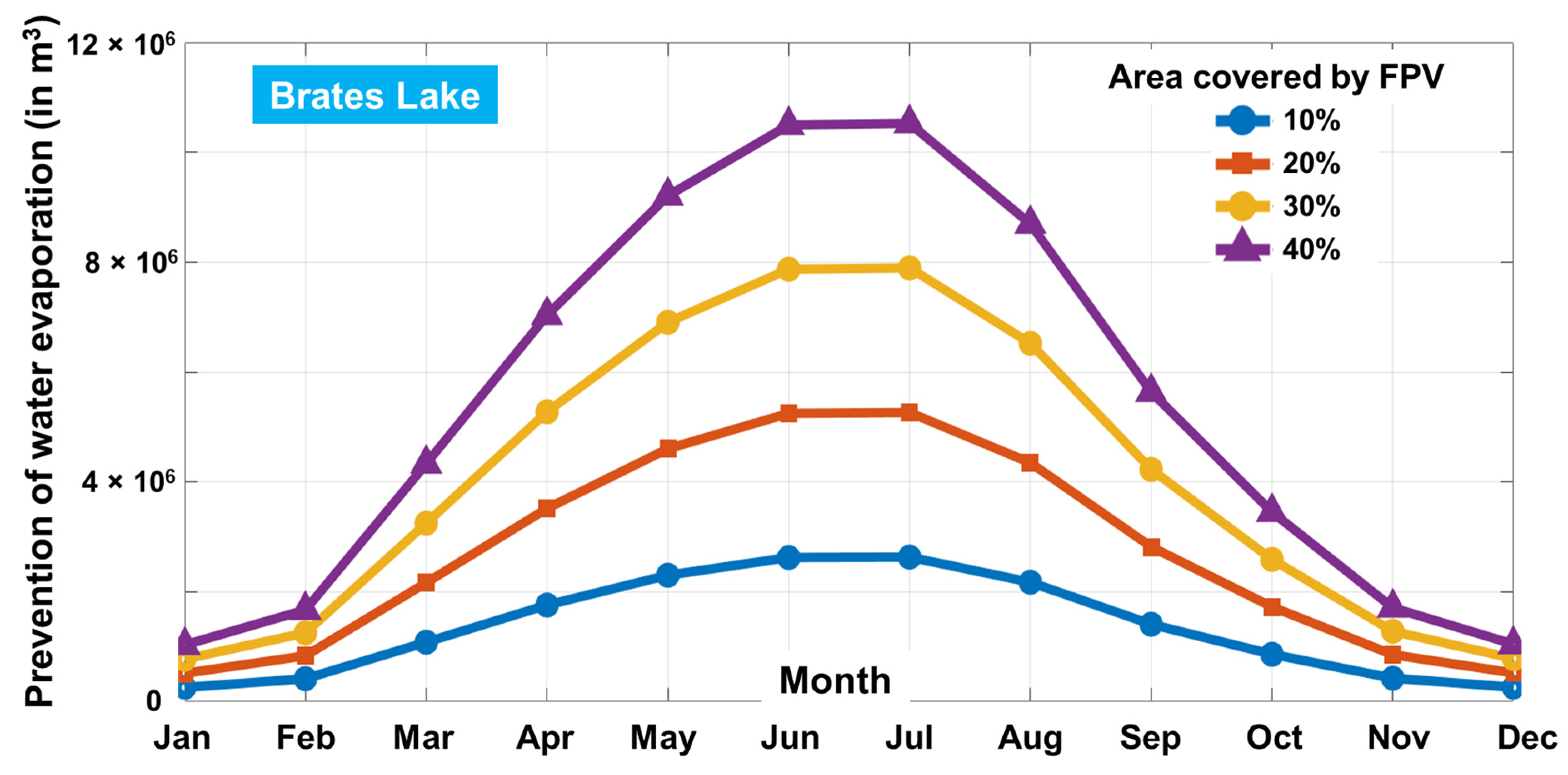 Inventions 08 00143 g016