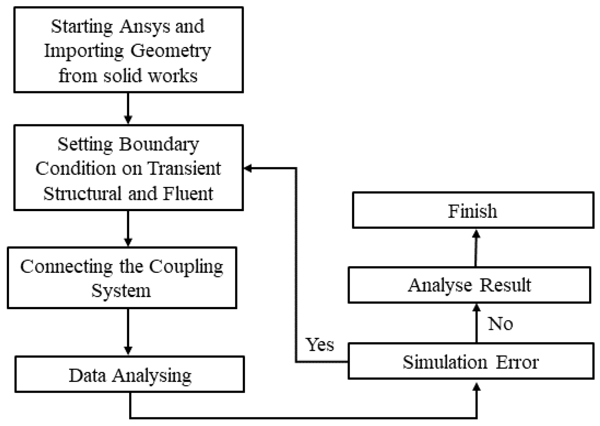 Inventions 08 00144 g009