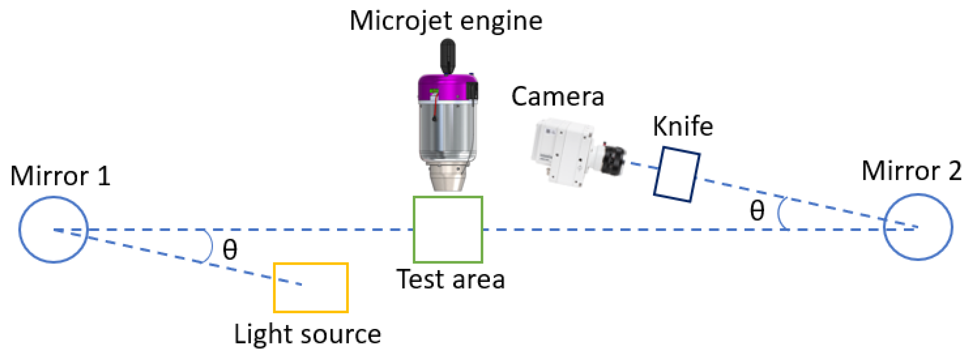 Inventions 08 00145 g001