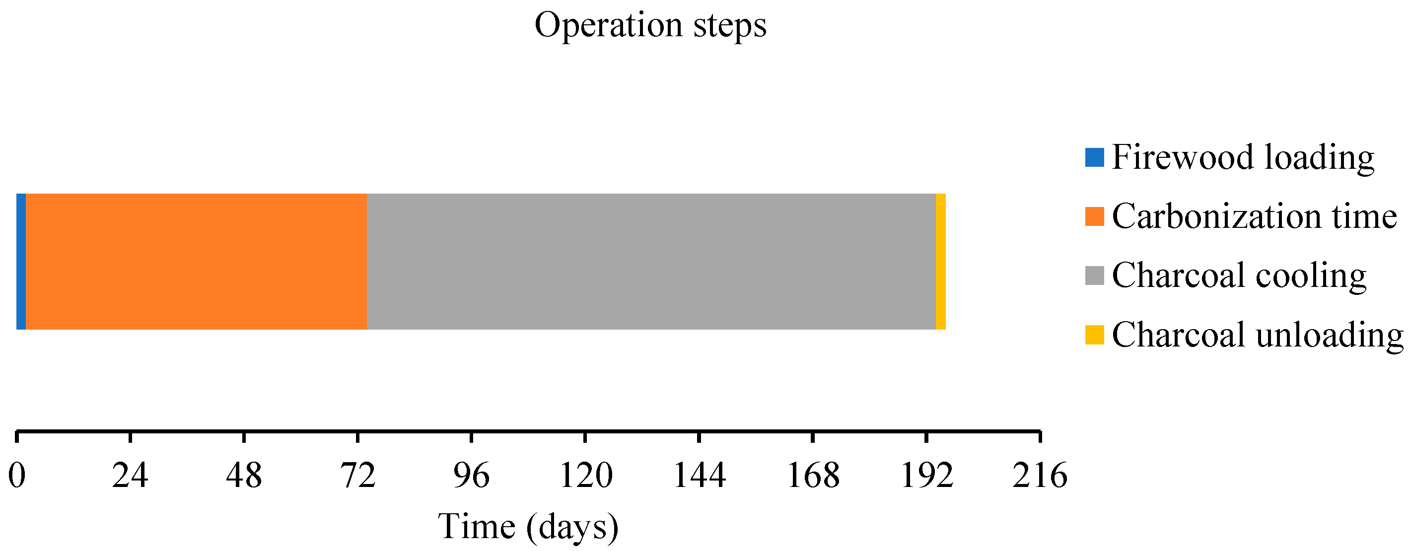 Inventions 08 00146 g001 Inventions 08 00146 g001