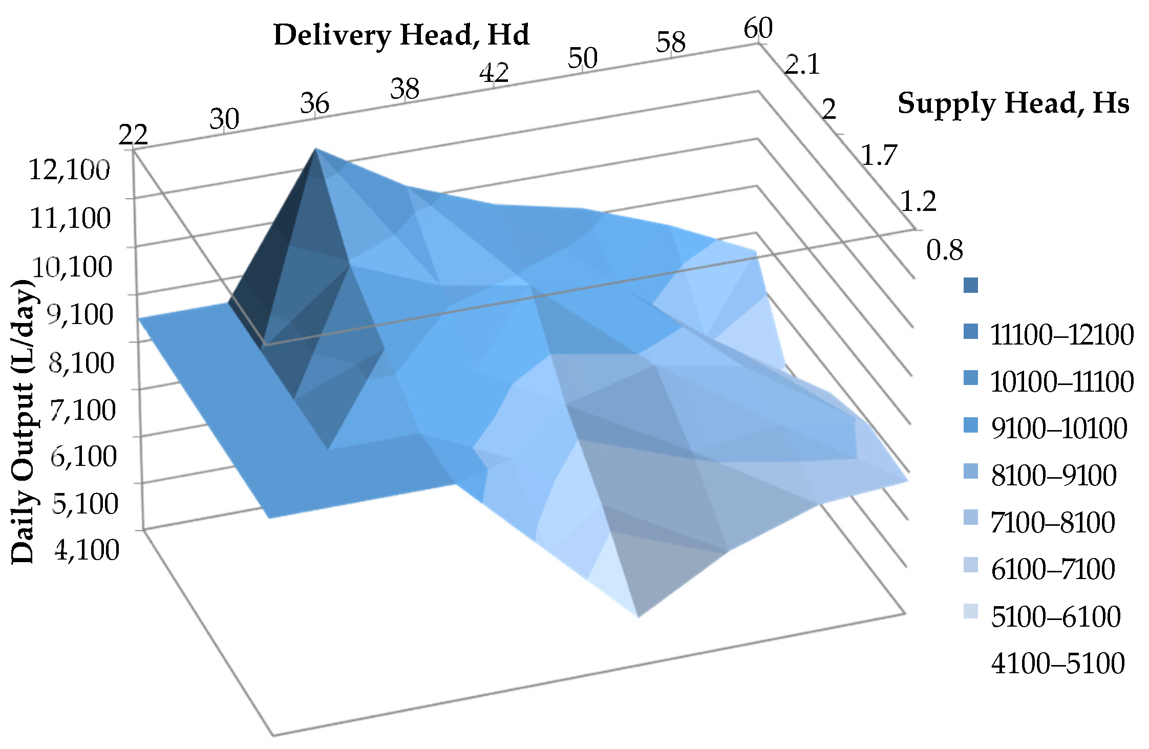 Inventions 08 00147 g017