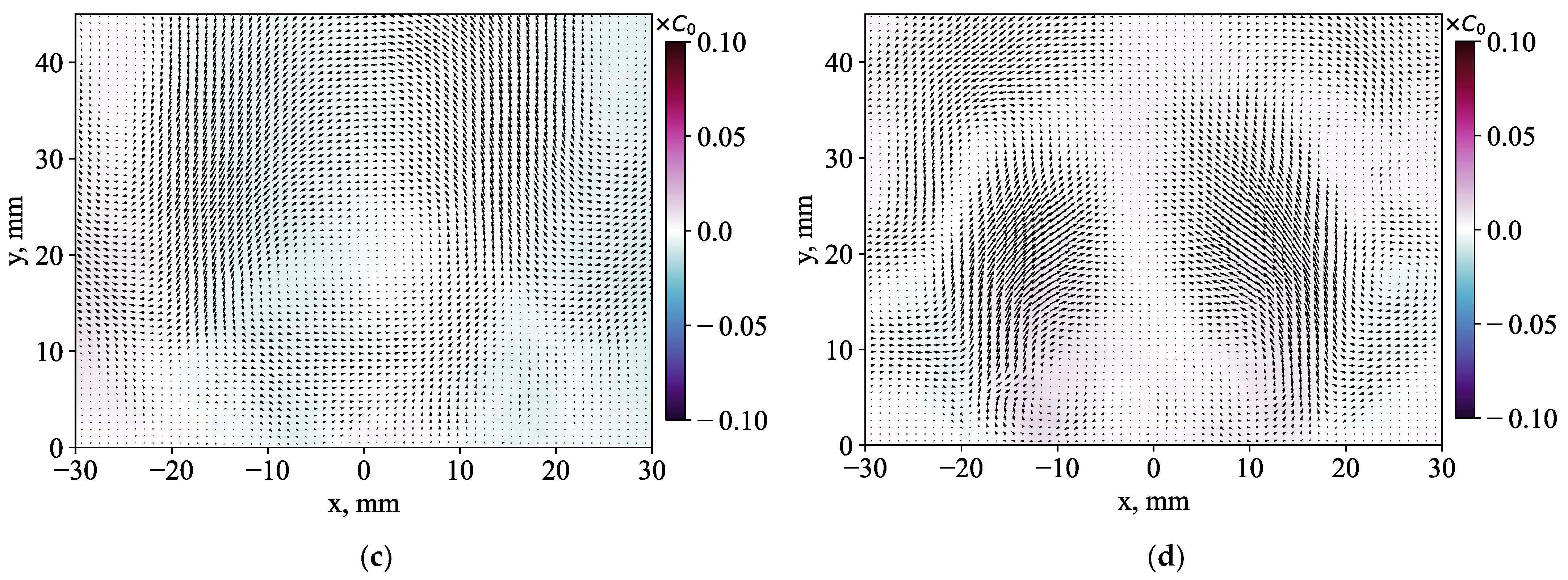 Inventions 08 00148 g015b