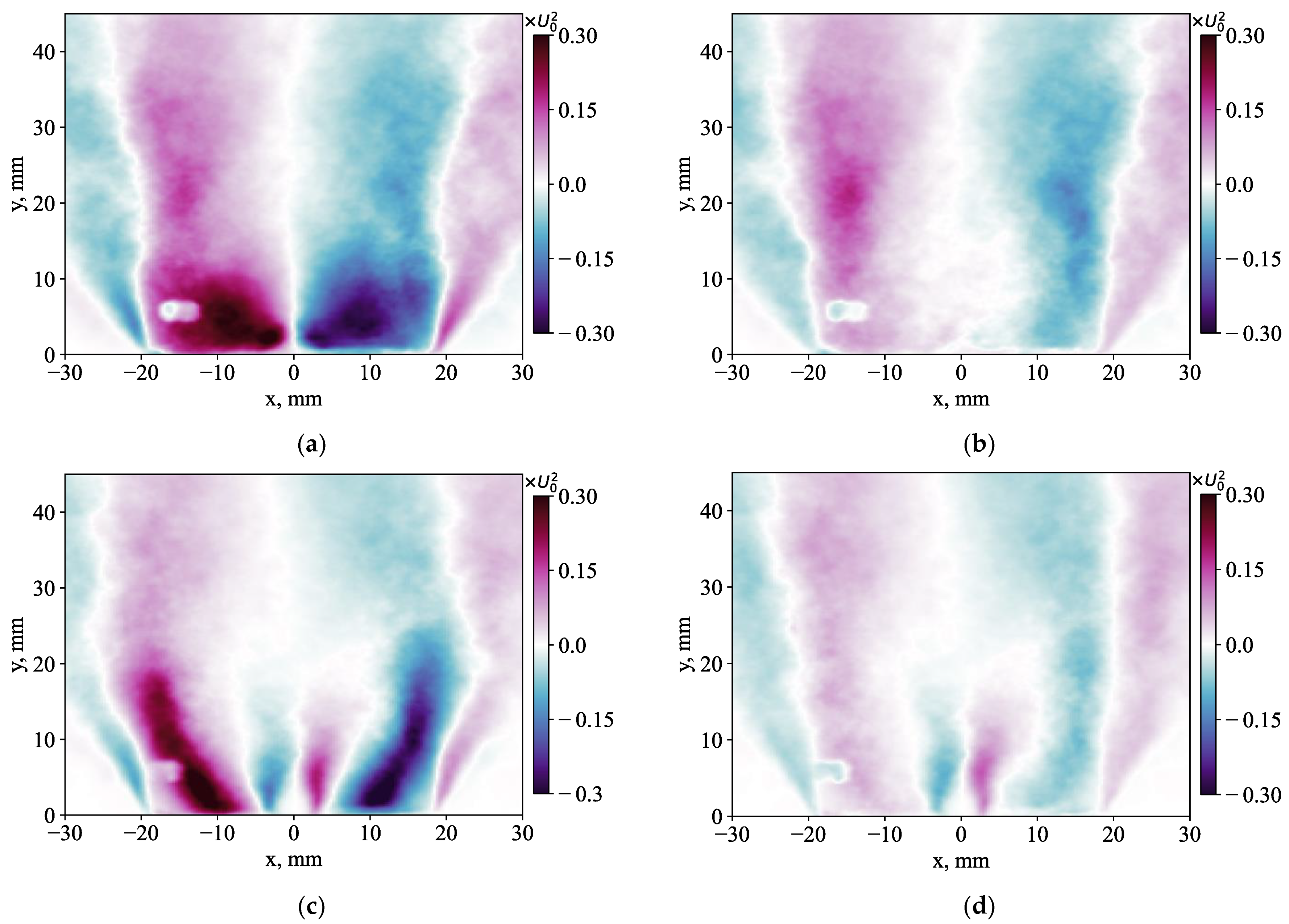 Inventions 08 00148 g019