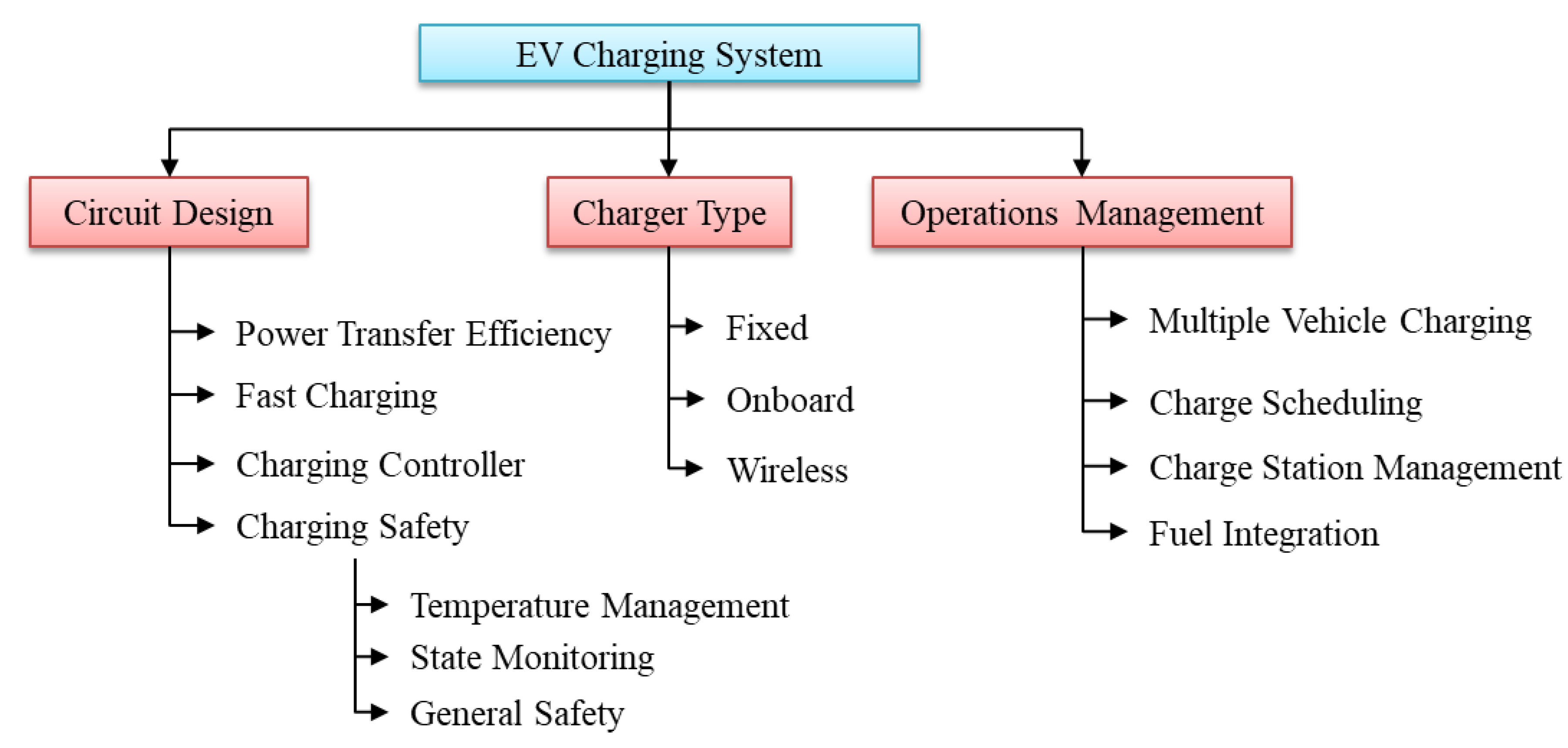 Inventions 08 00149 g004