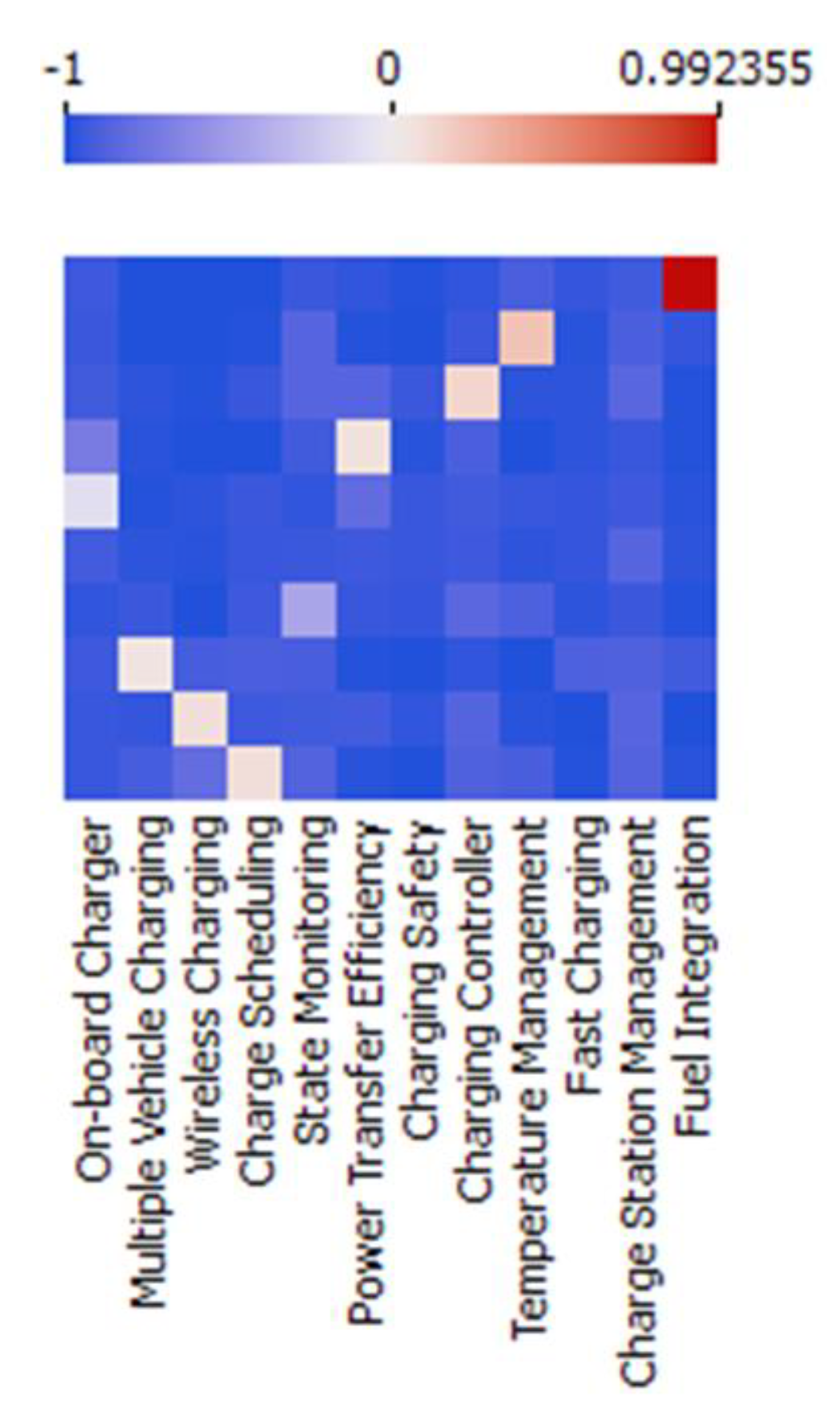 Inventions 08 00149 g006