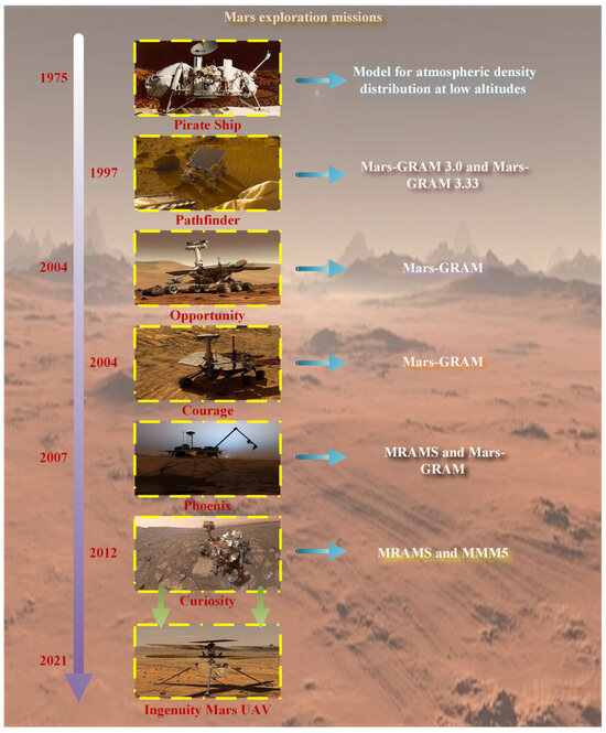 Inventions | Free Full-Text | Review of Key Technologies of Rotary-Wing ...