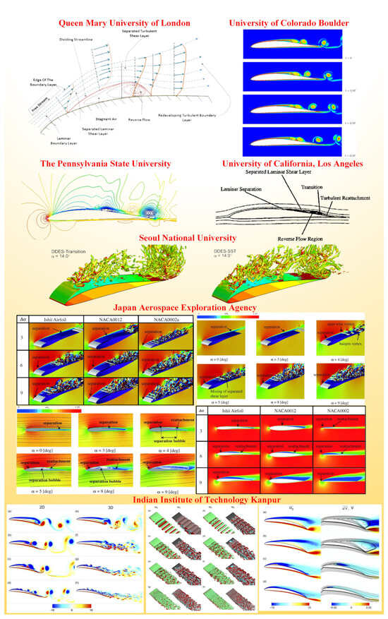 Review of Key Technologies of Rotary-Wing Mars UAVs for Mars Exploration