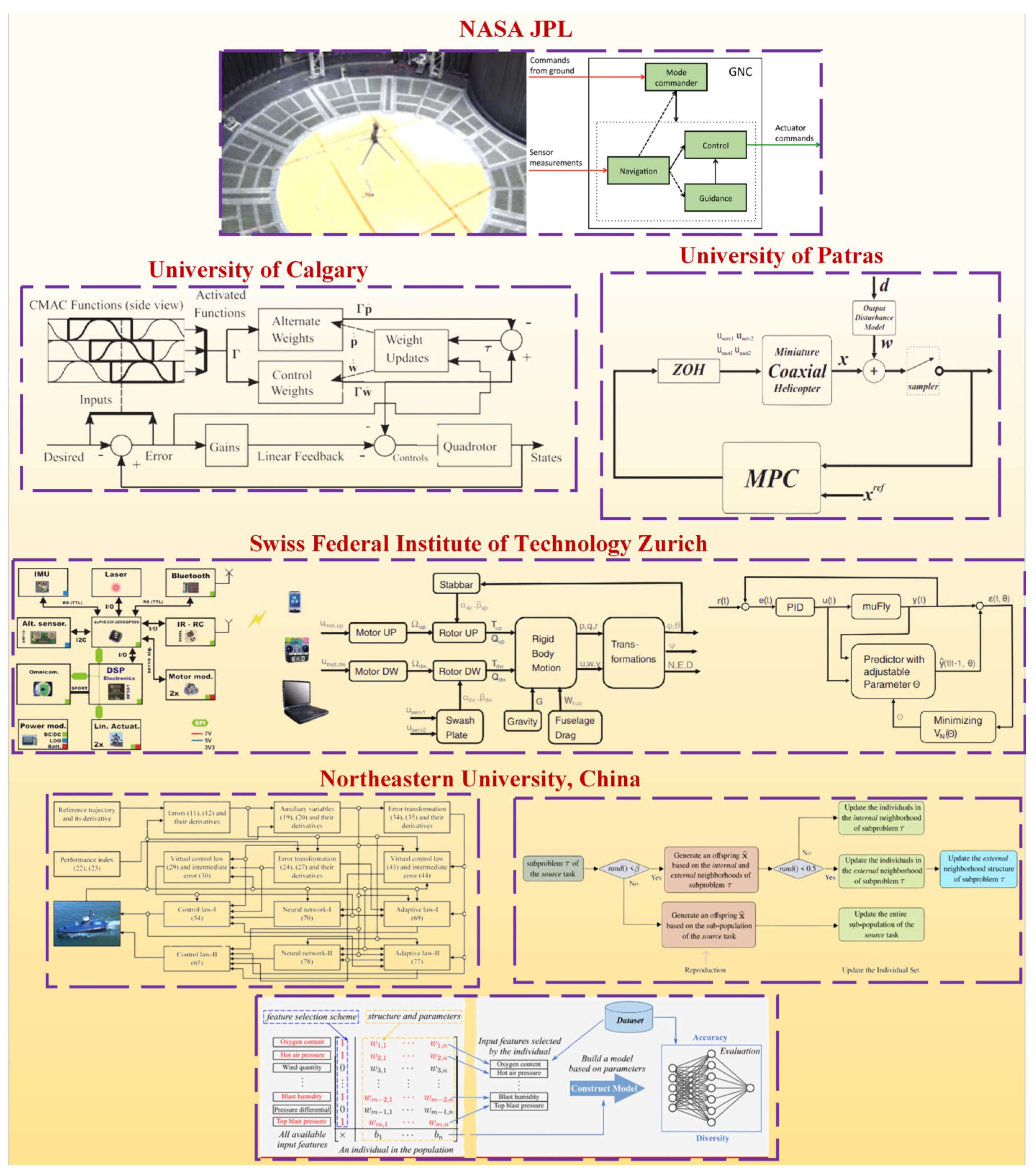 Inventions 08 00151 g006