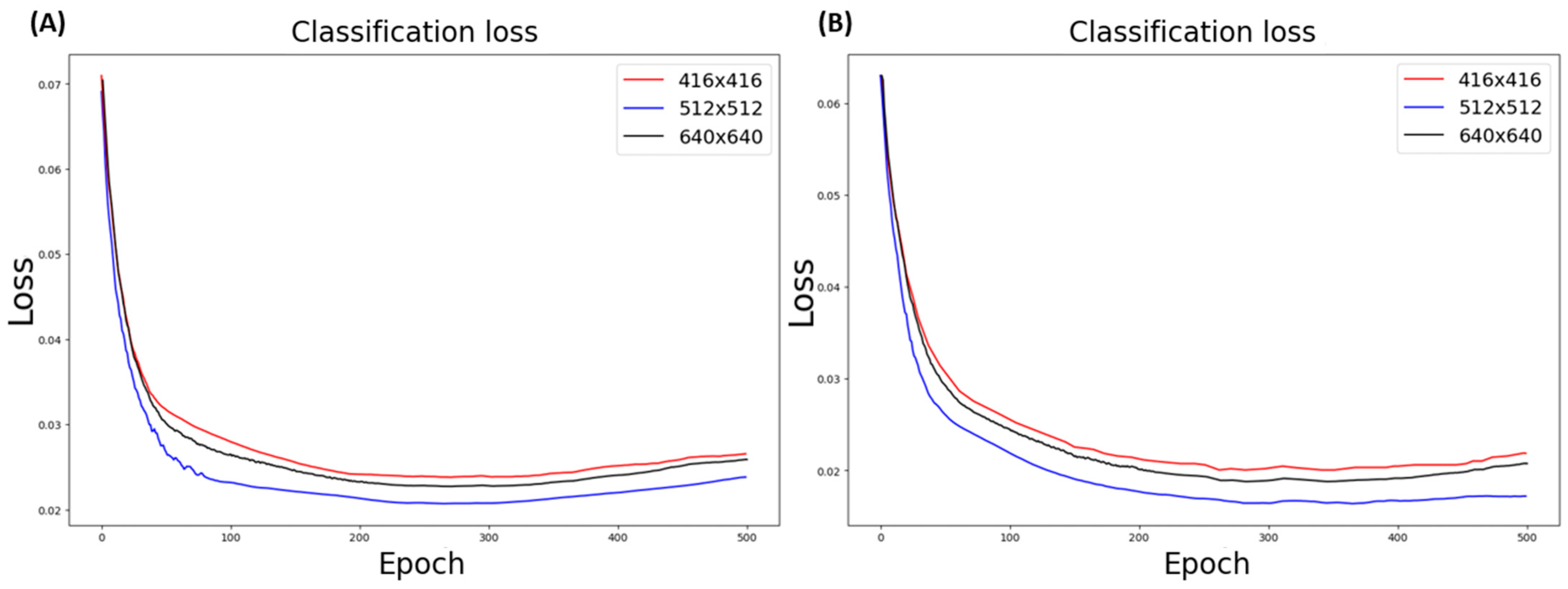 Inventions 08 00153 g005