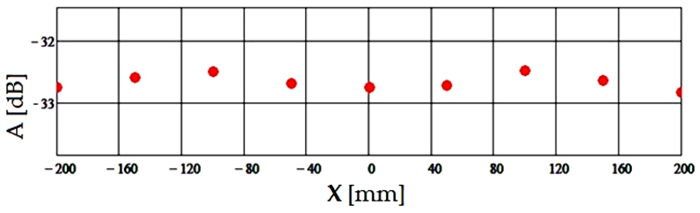 Inventions 08 00155 g003