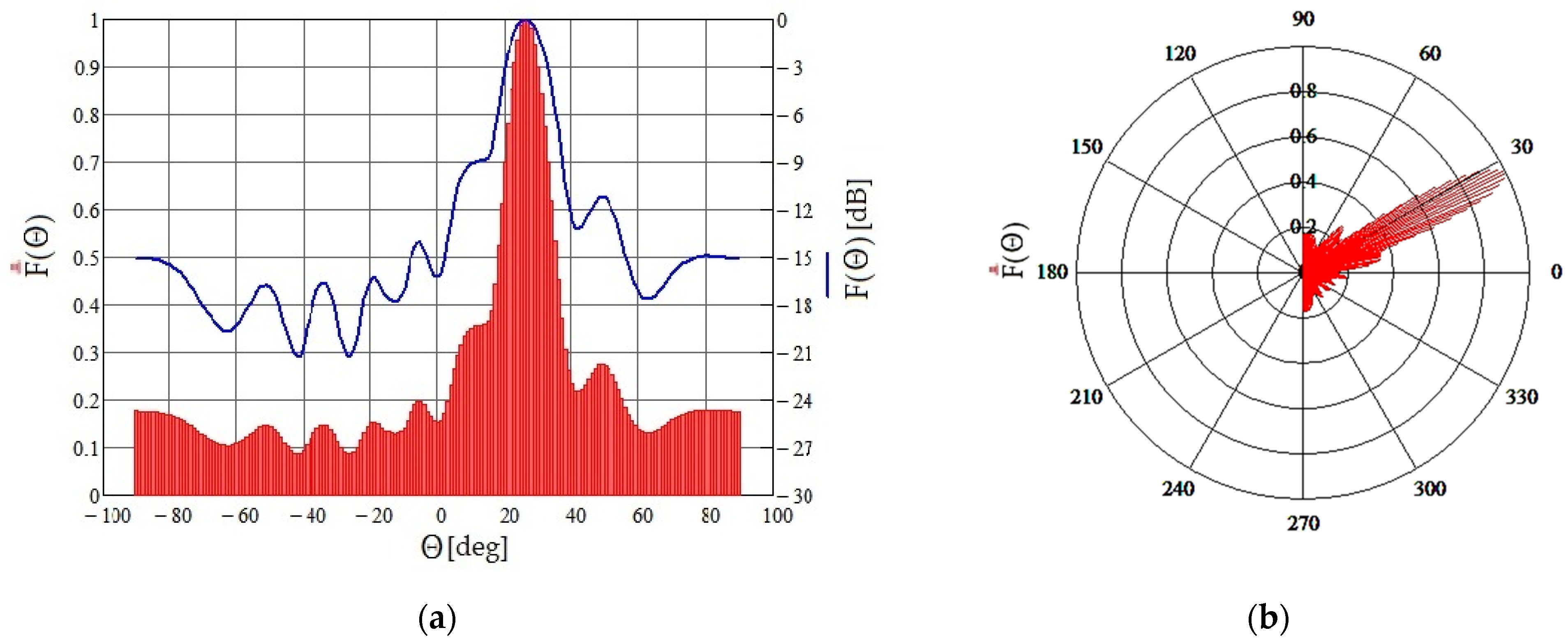 Inventions 08 00155 g013