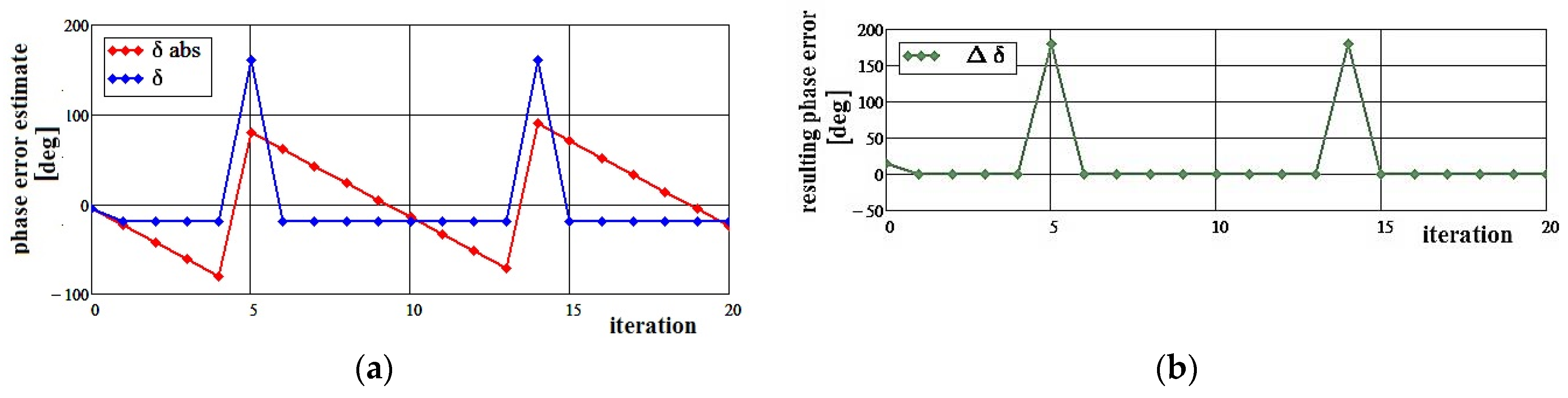 Inventions 08 00155 g023