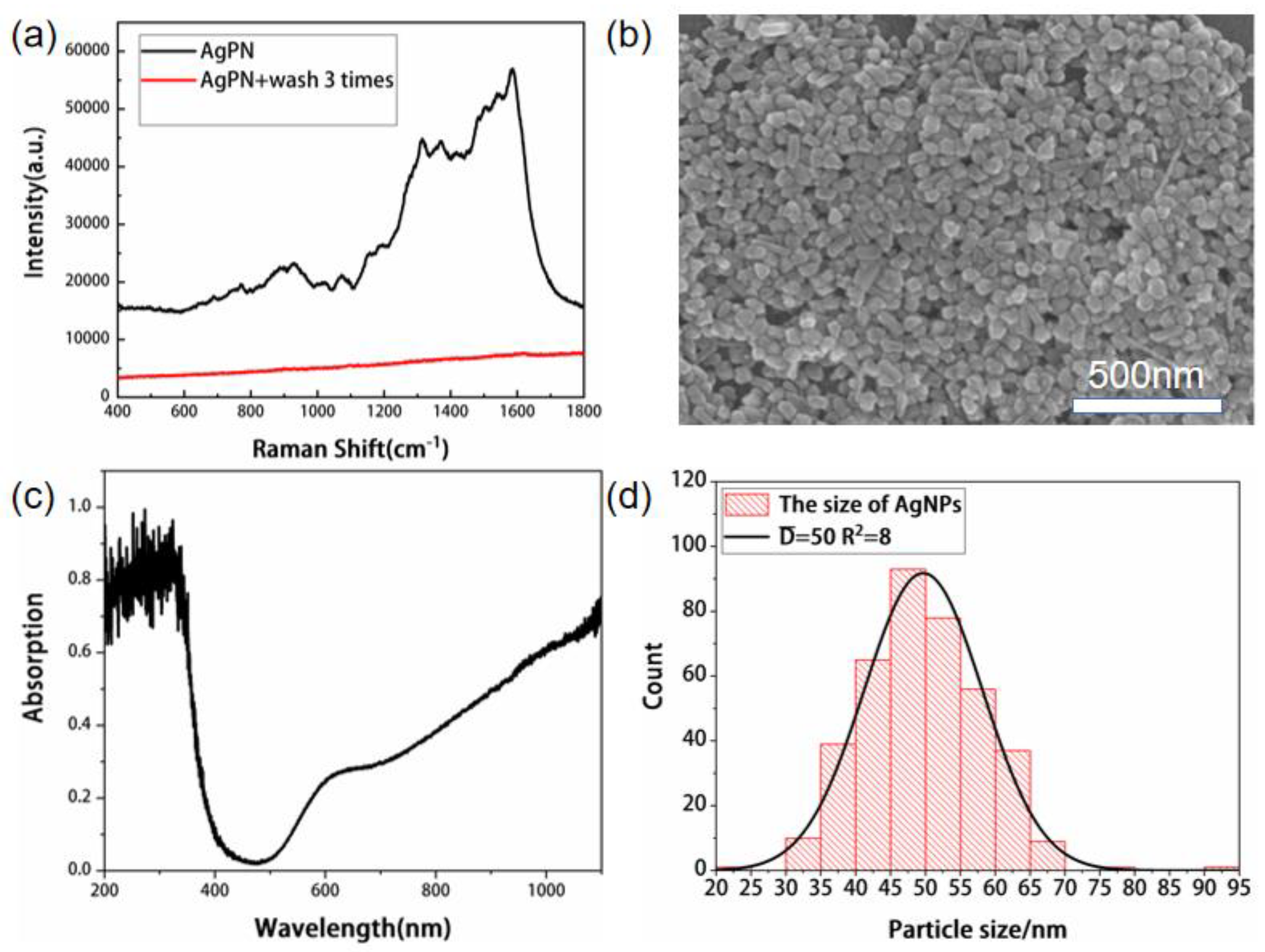 Inventions 08 00156 g001