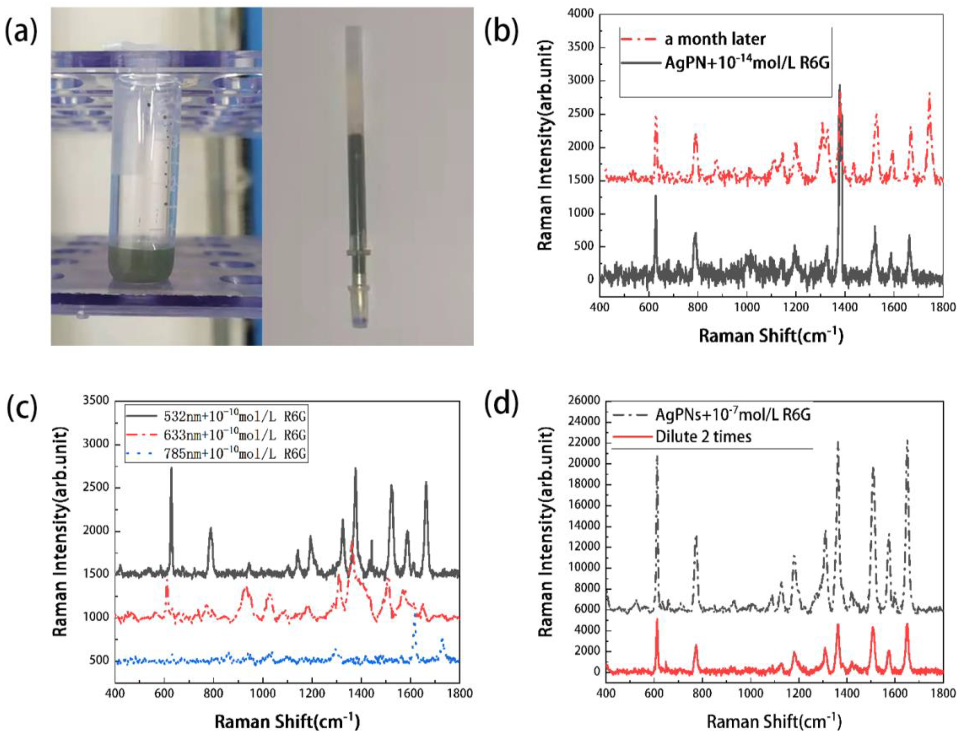 Inventions 08 00156 g002