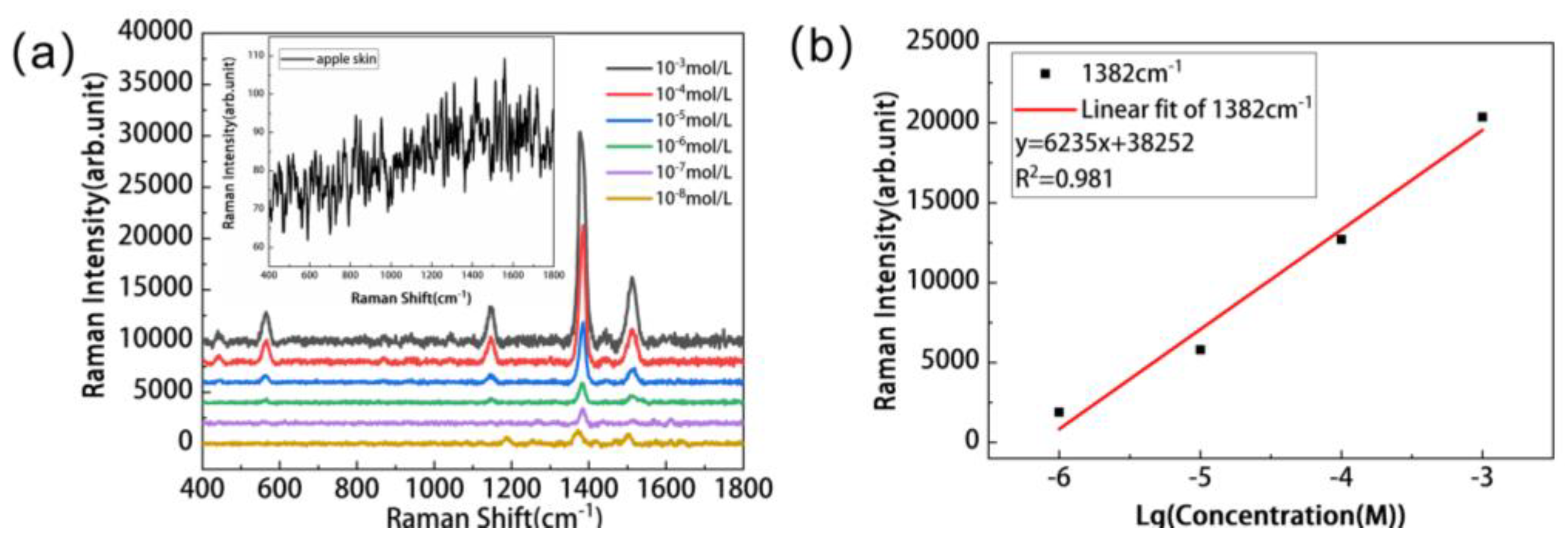 Inventions 08 00156 g007