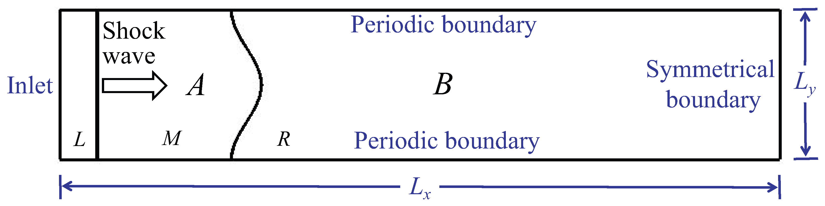 Inventions 08 00157 g001