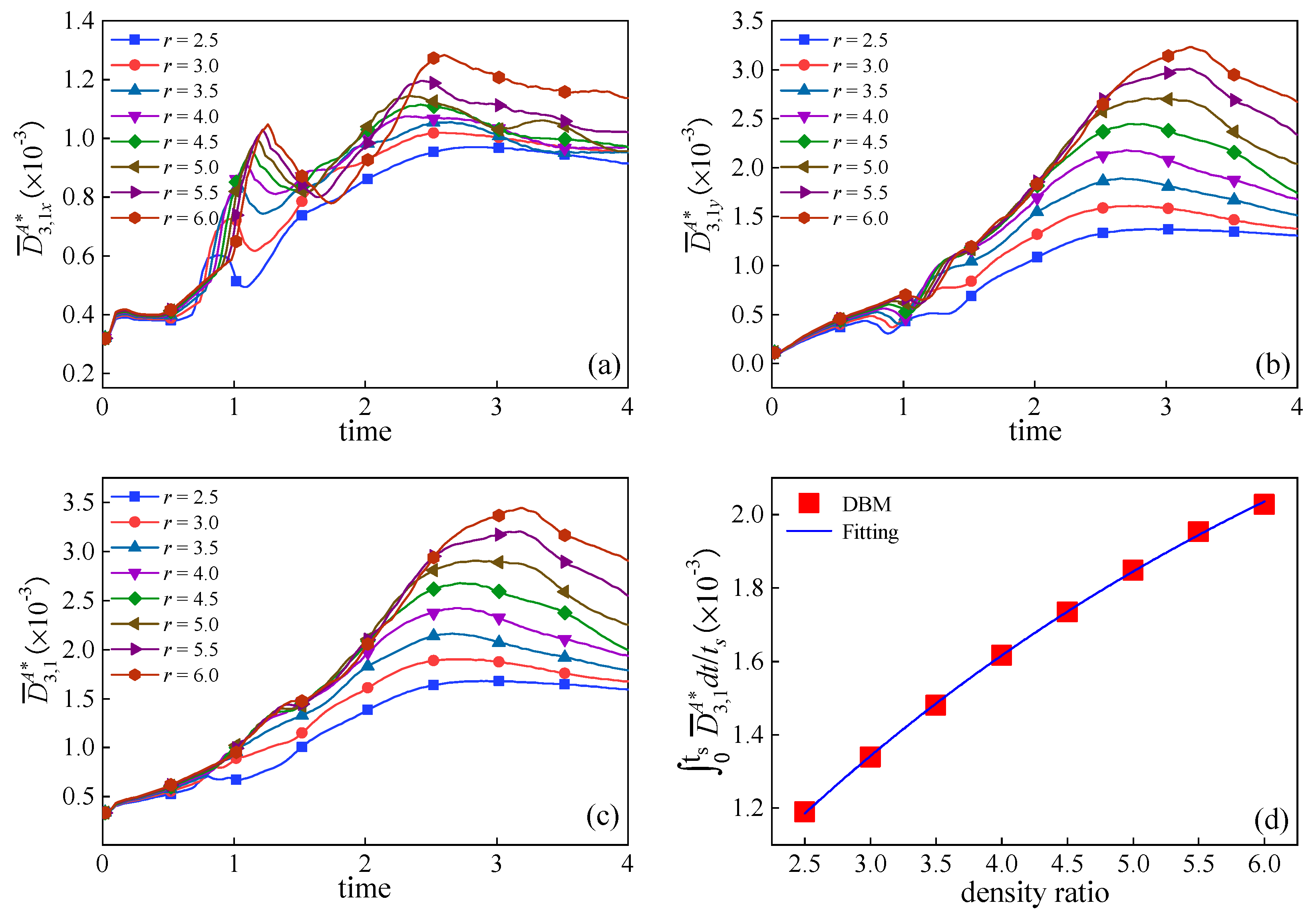 Inventions 08 00157 g007