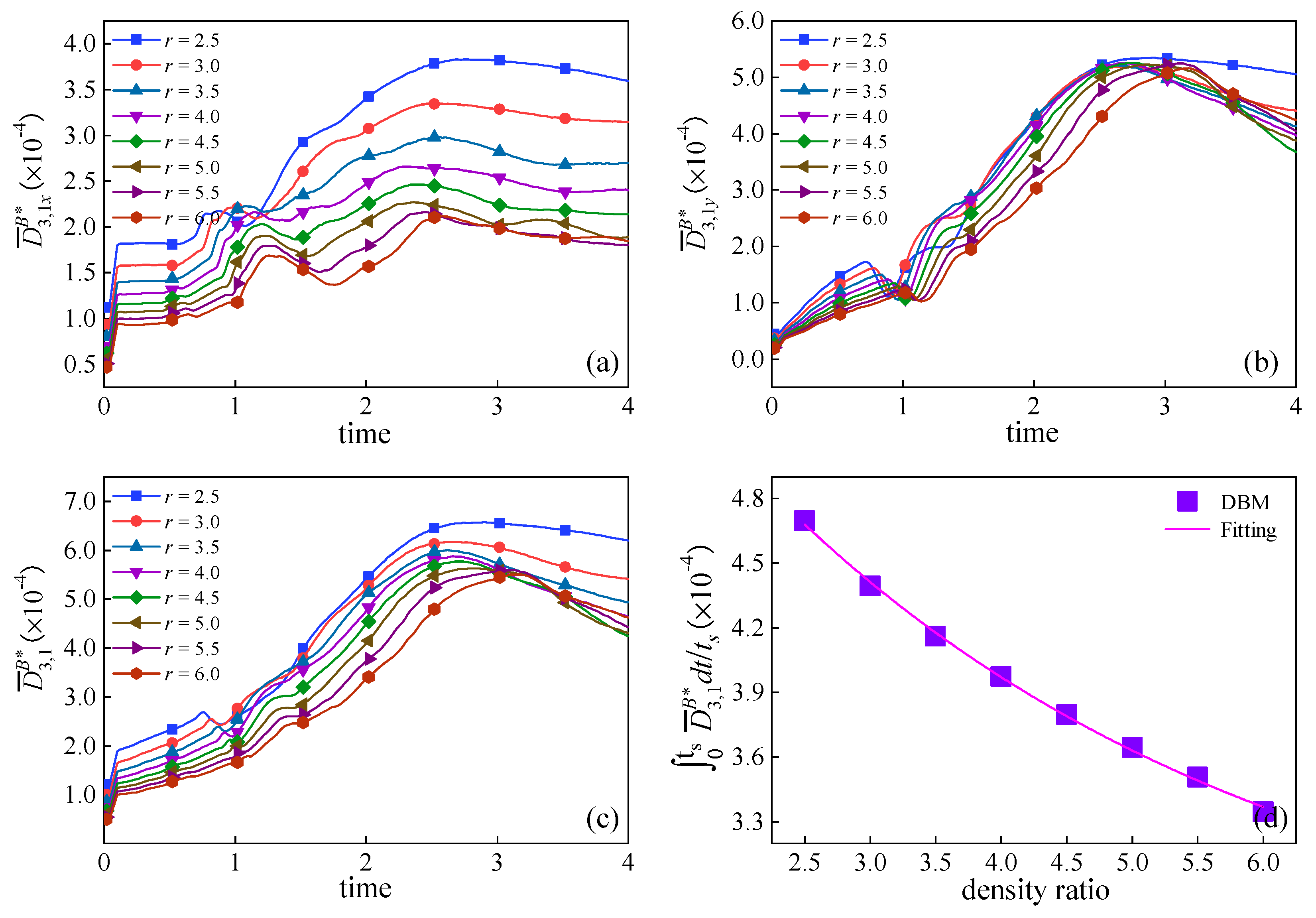 Inventions 08 00157 g008
