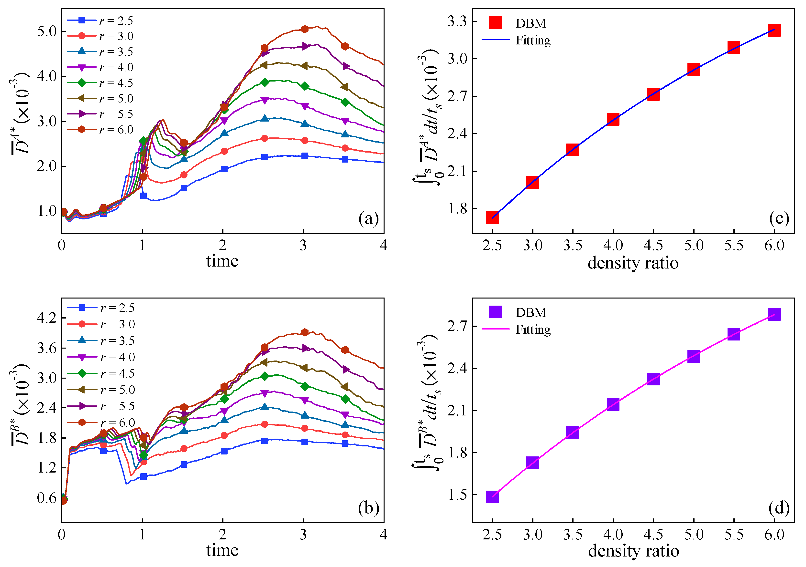 Inventions 08 00157 g009