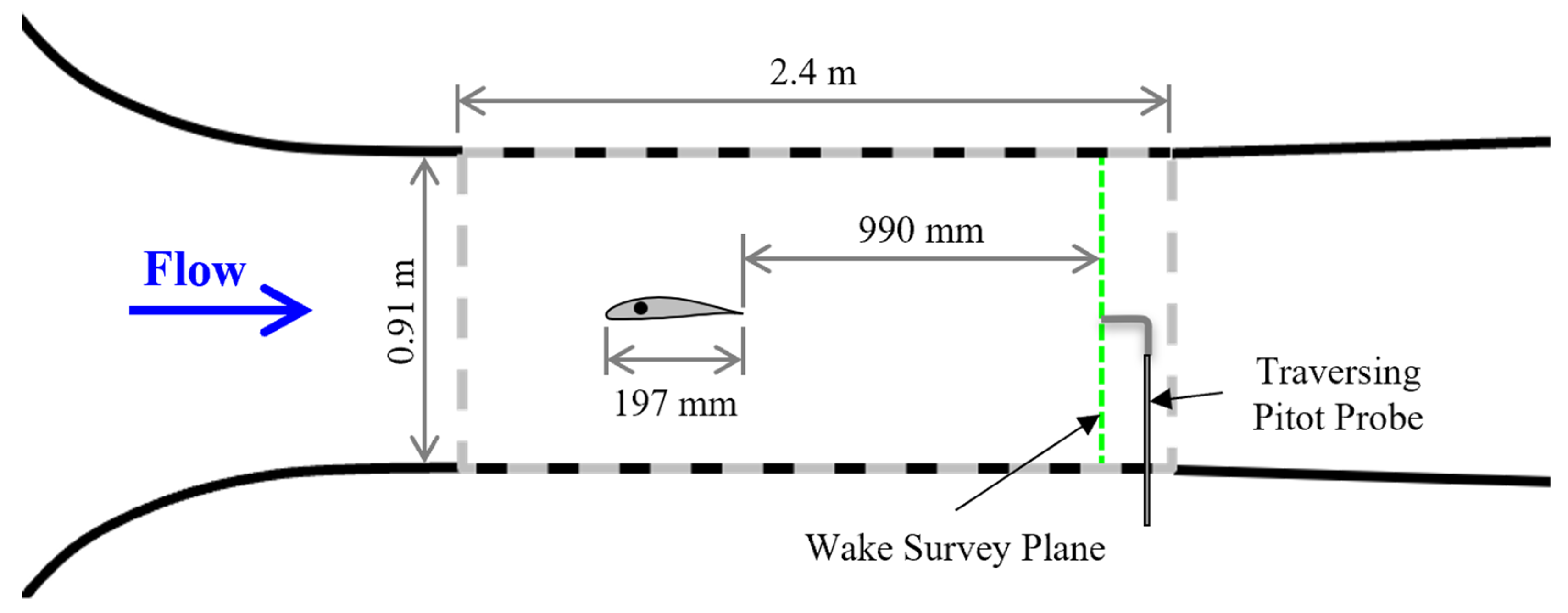 Inventions 08 00160 g001