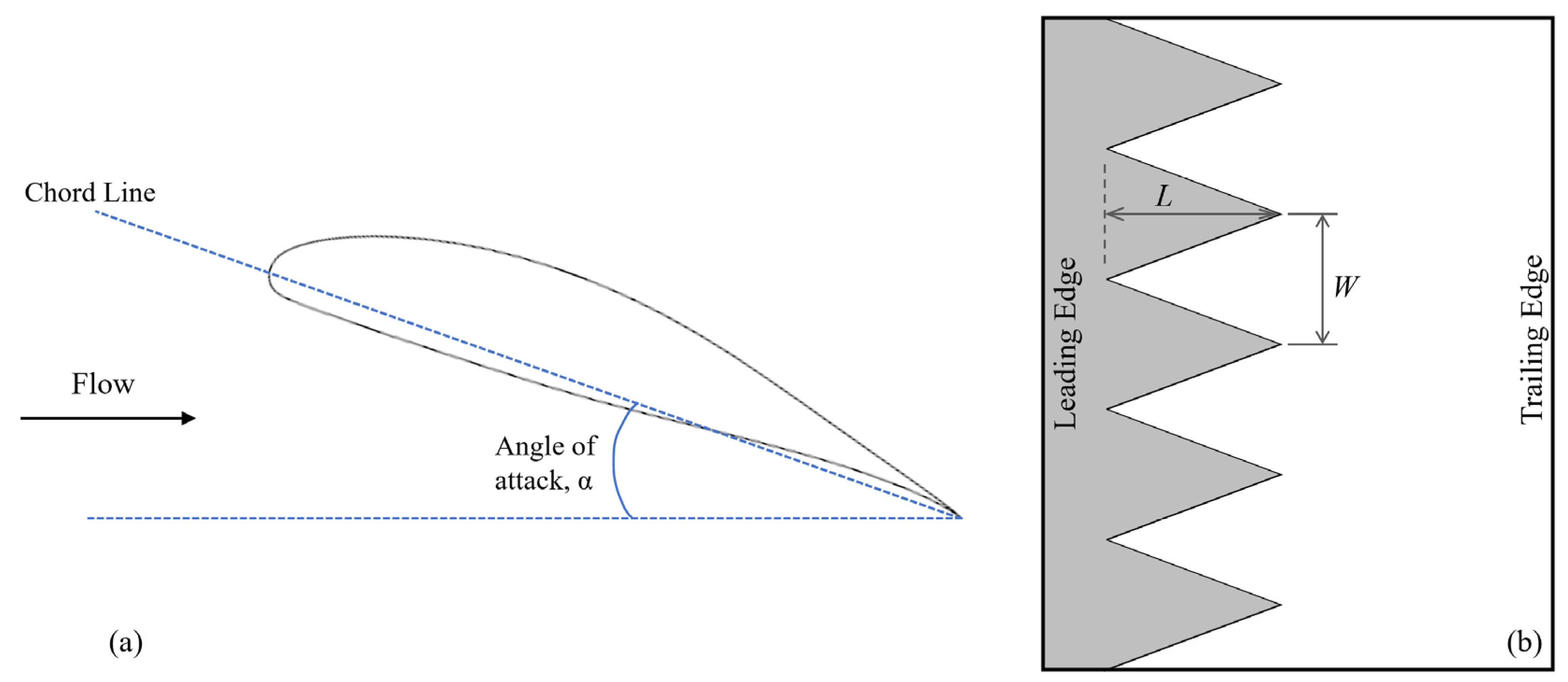 Inventions 08 00160 g002