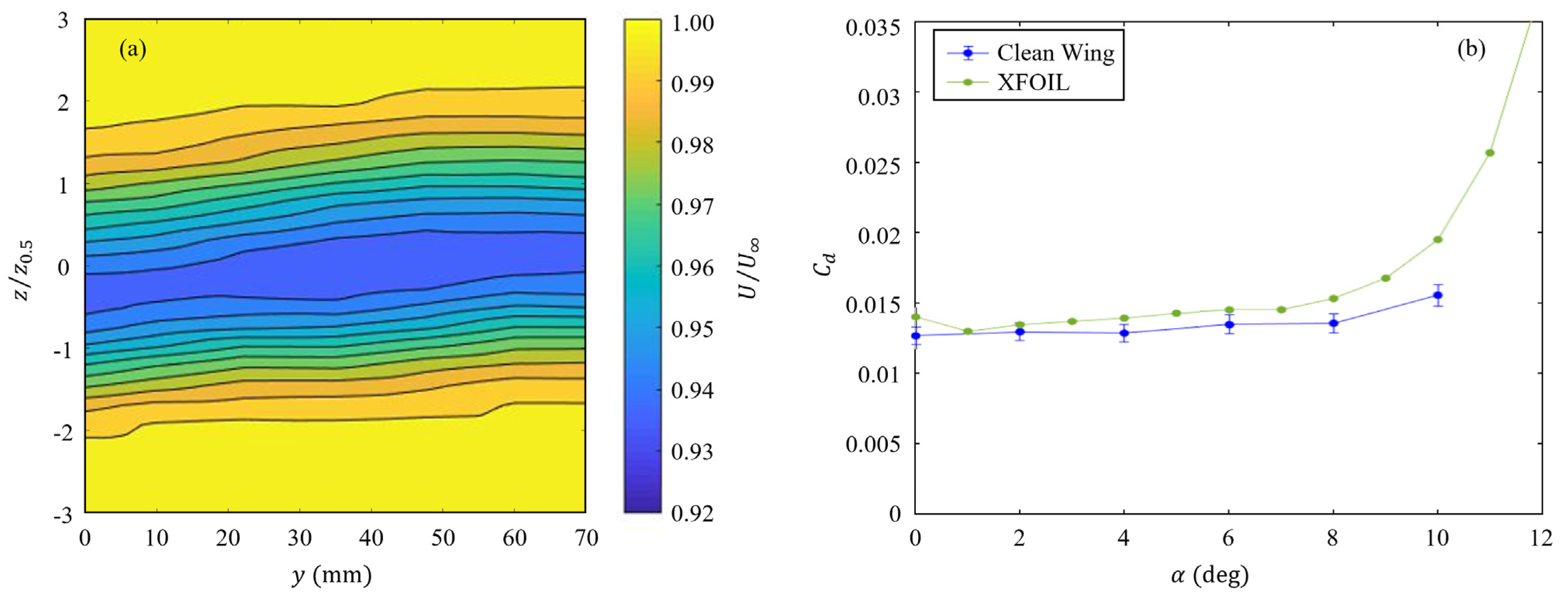 Inventions 08 00160 g003