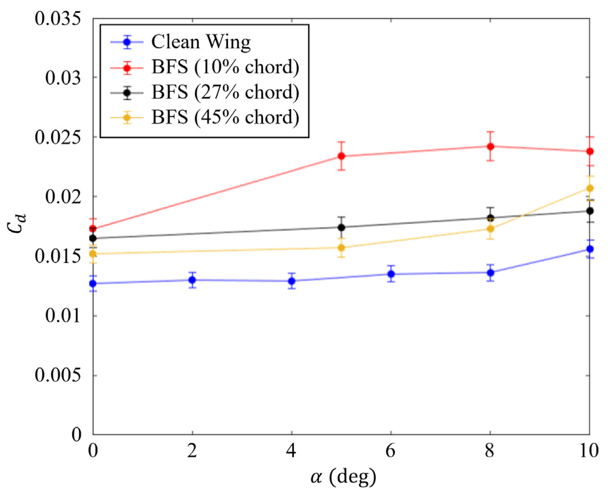 Inventions 08 00160 g004