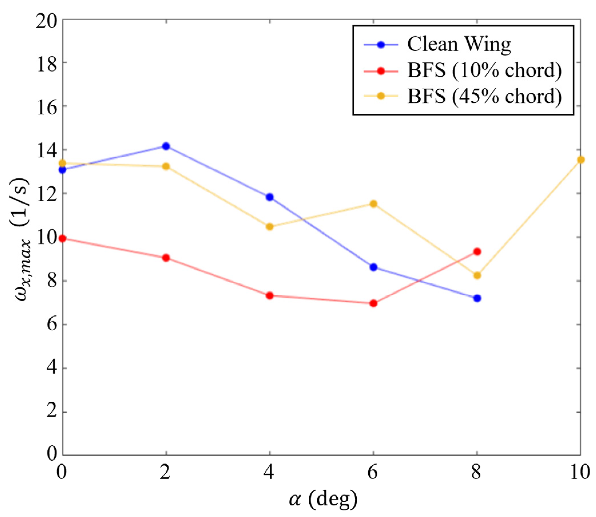 Inventions 08 00160 g005