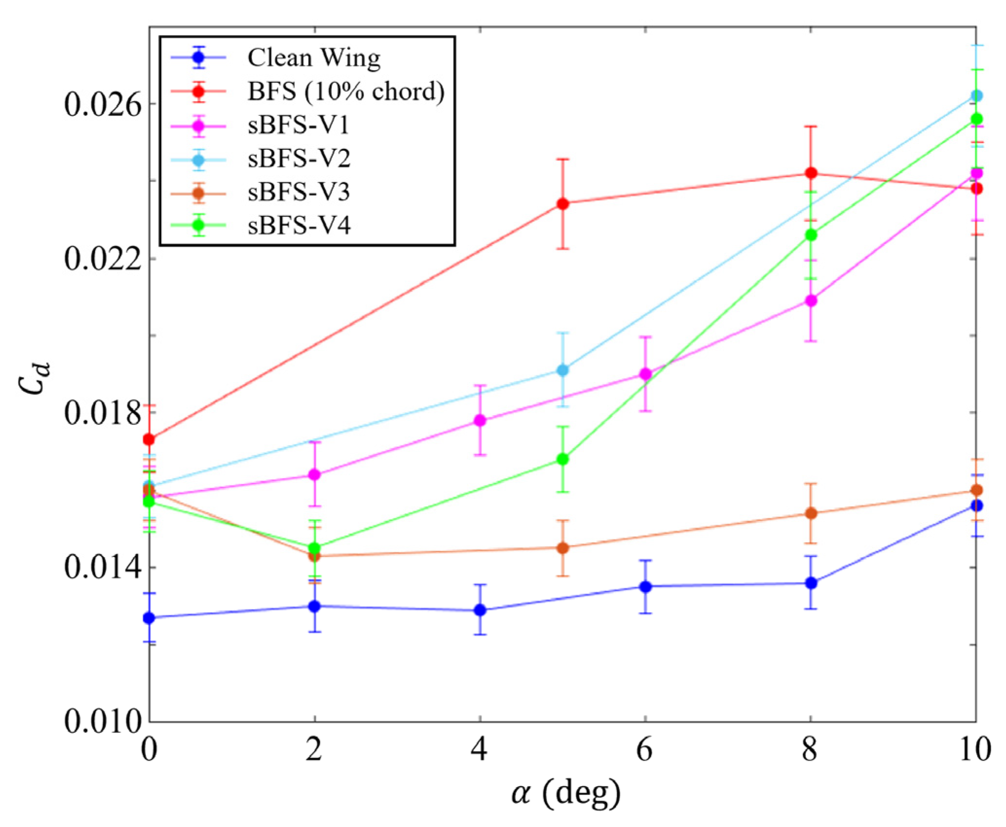 Inventions 08 00160 g006