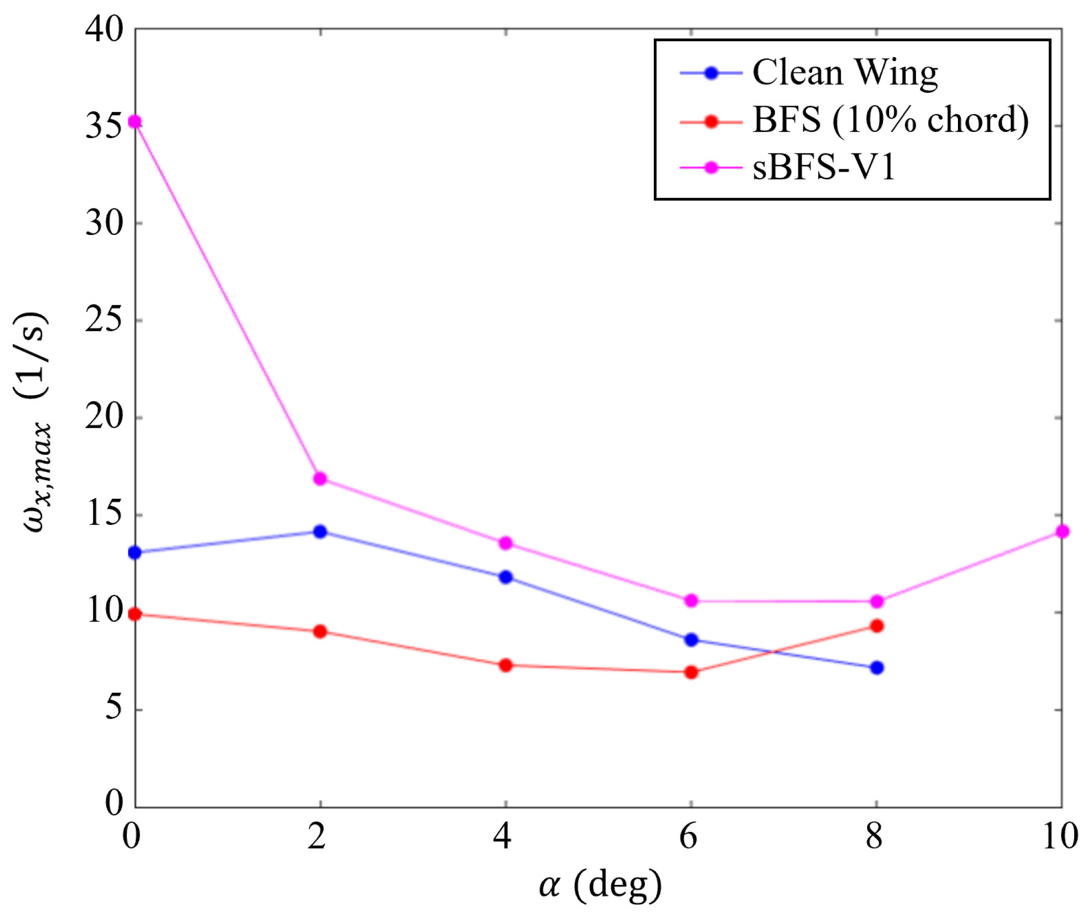 Inventions 08 00160 g008