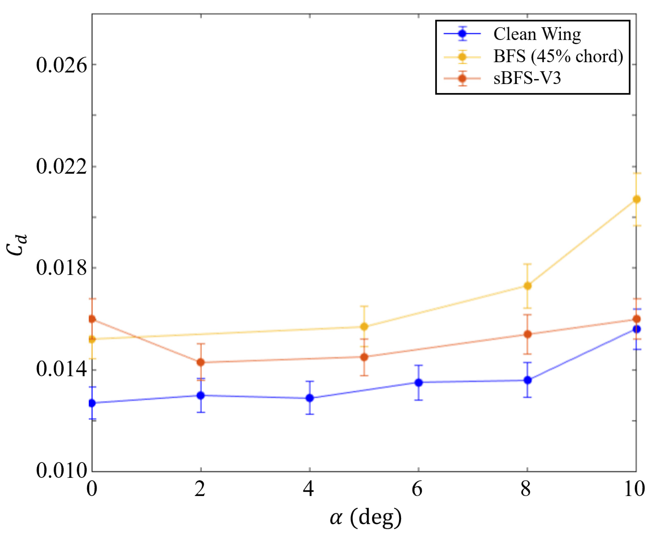 Inventions 08 00160 g012