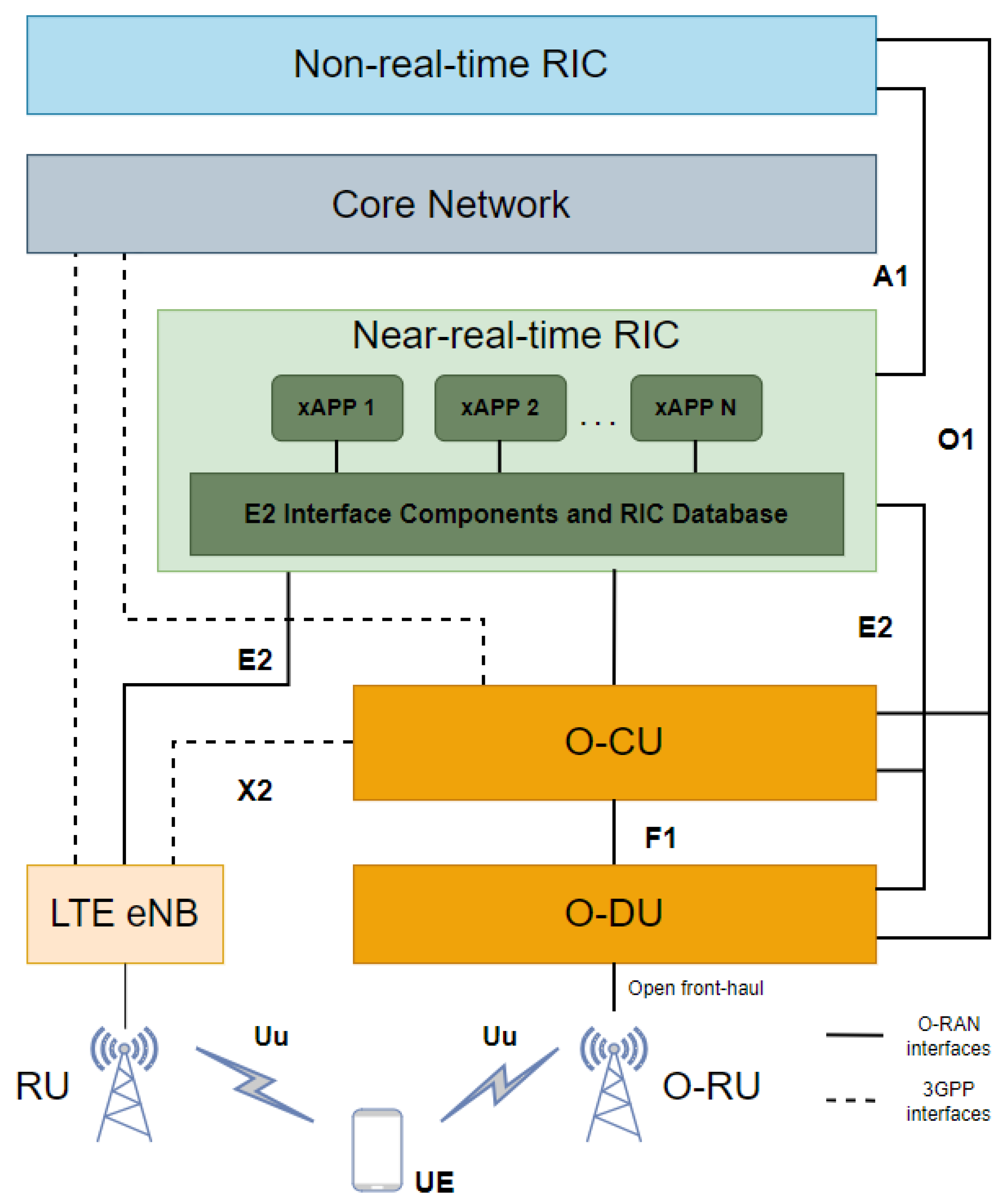 Inventions 09 00001 g001