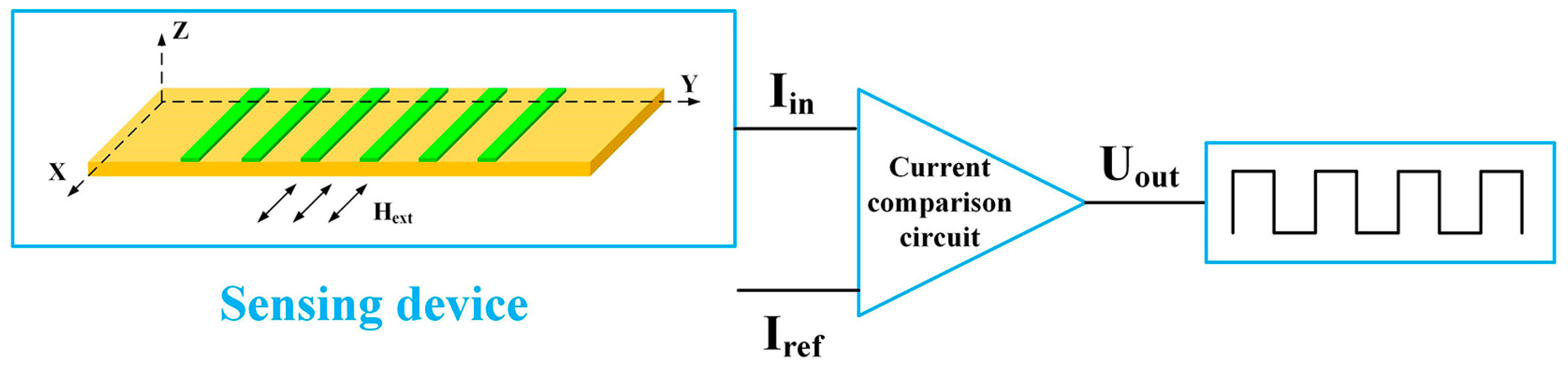 Inventions 09 00004 g003