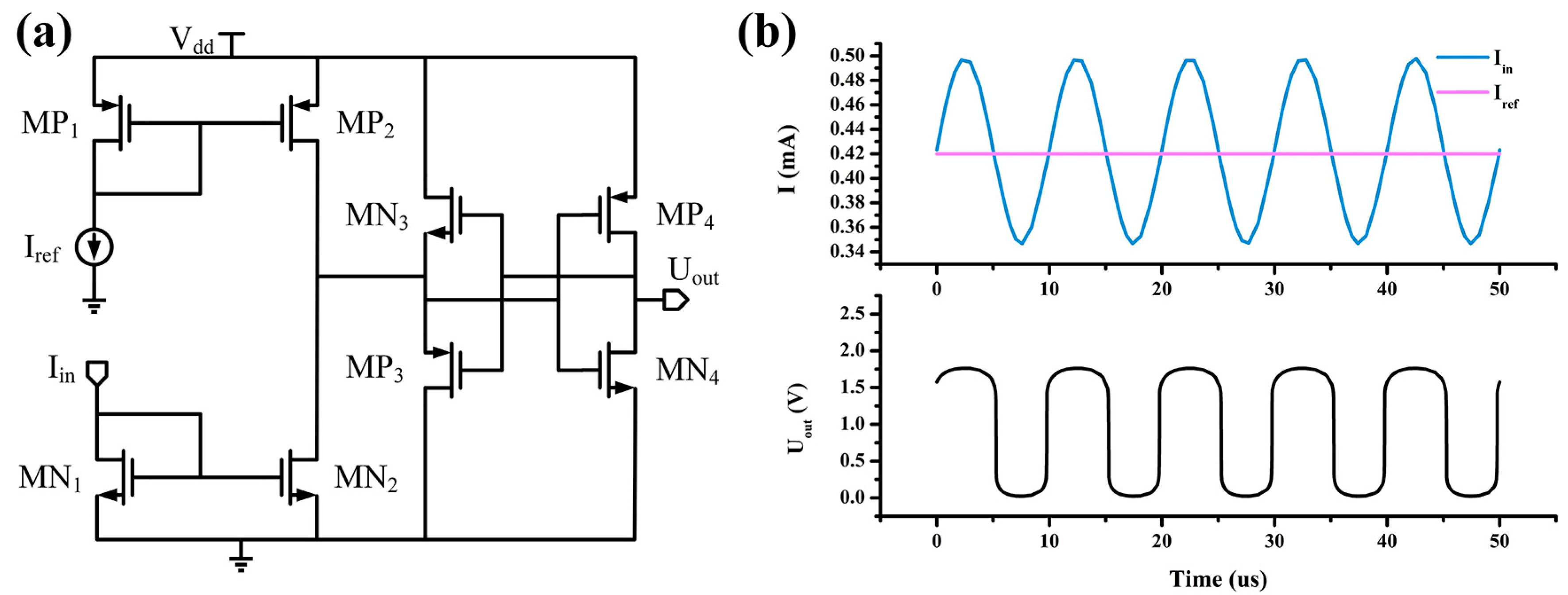 Inventions 09 00004 g004