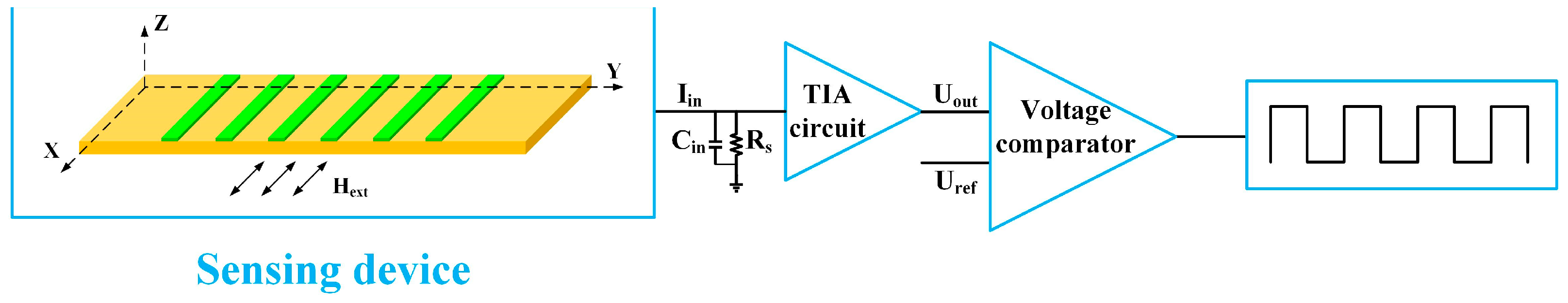 Inventions 09 00004 g005