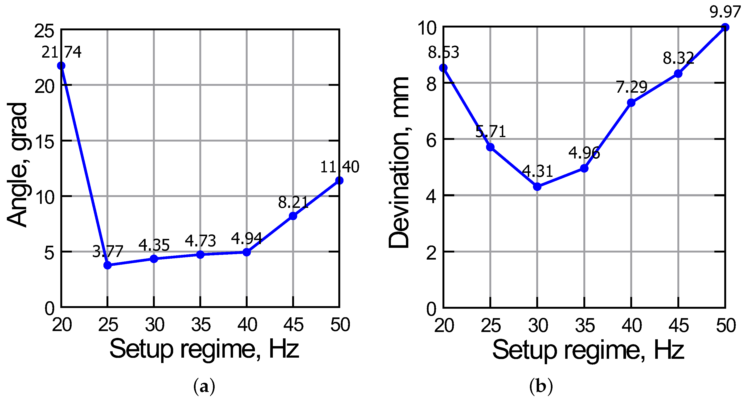 Inventions 09 00009 g016