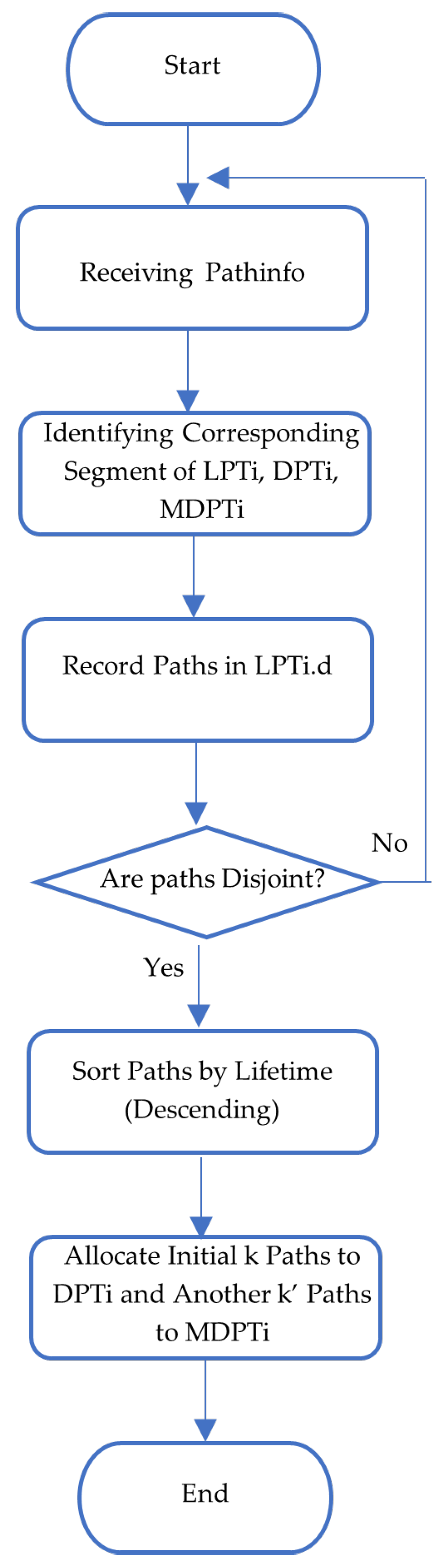 Inventions 09 00010 g002