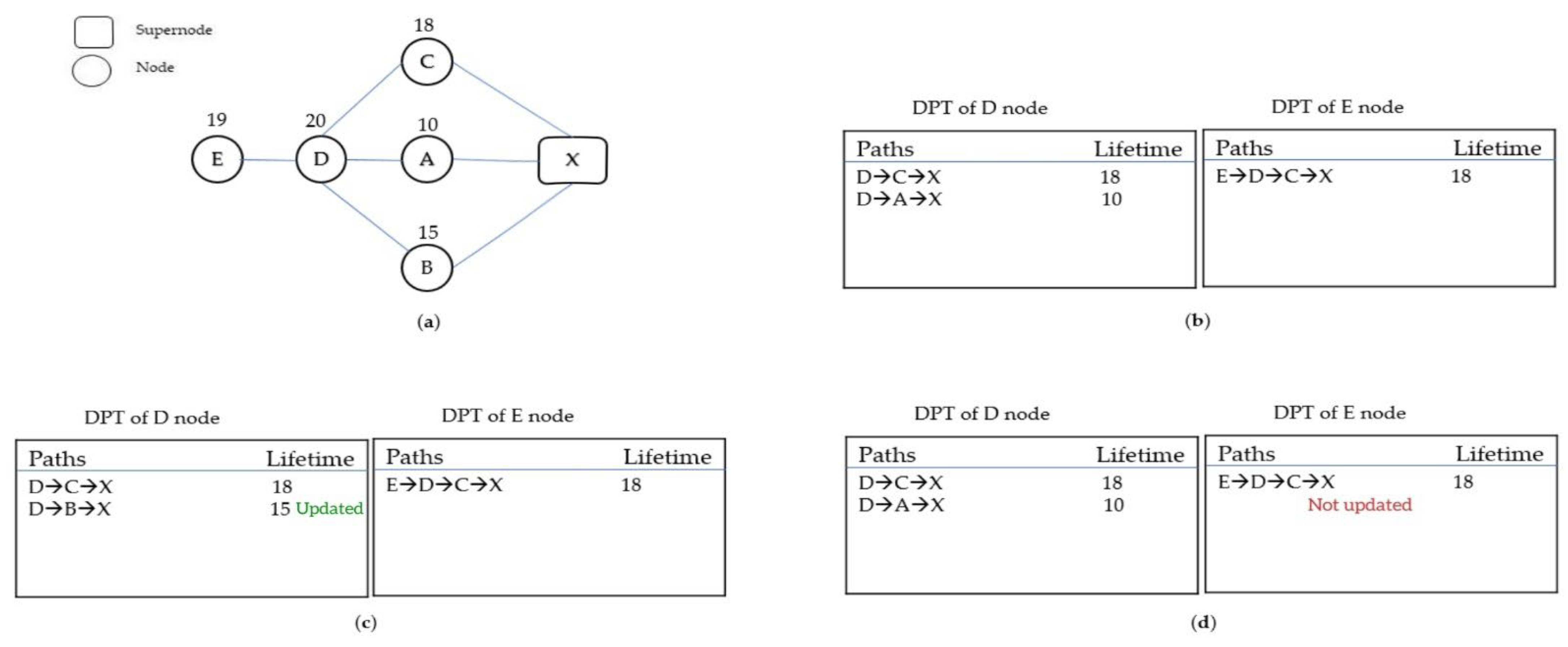 Inventions 09 00010 g003