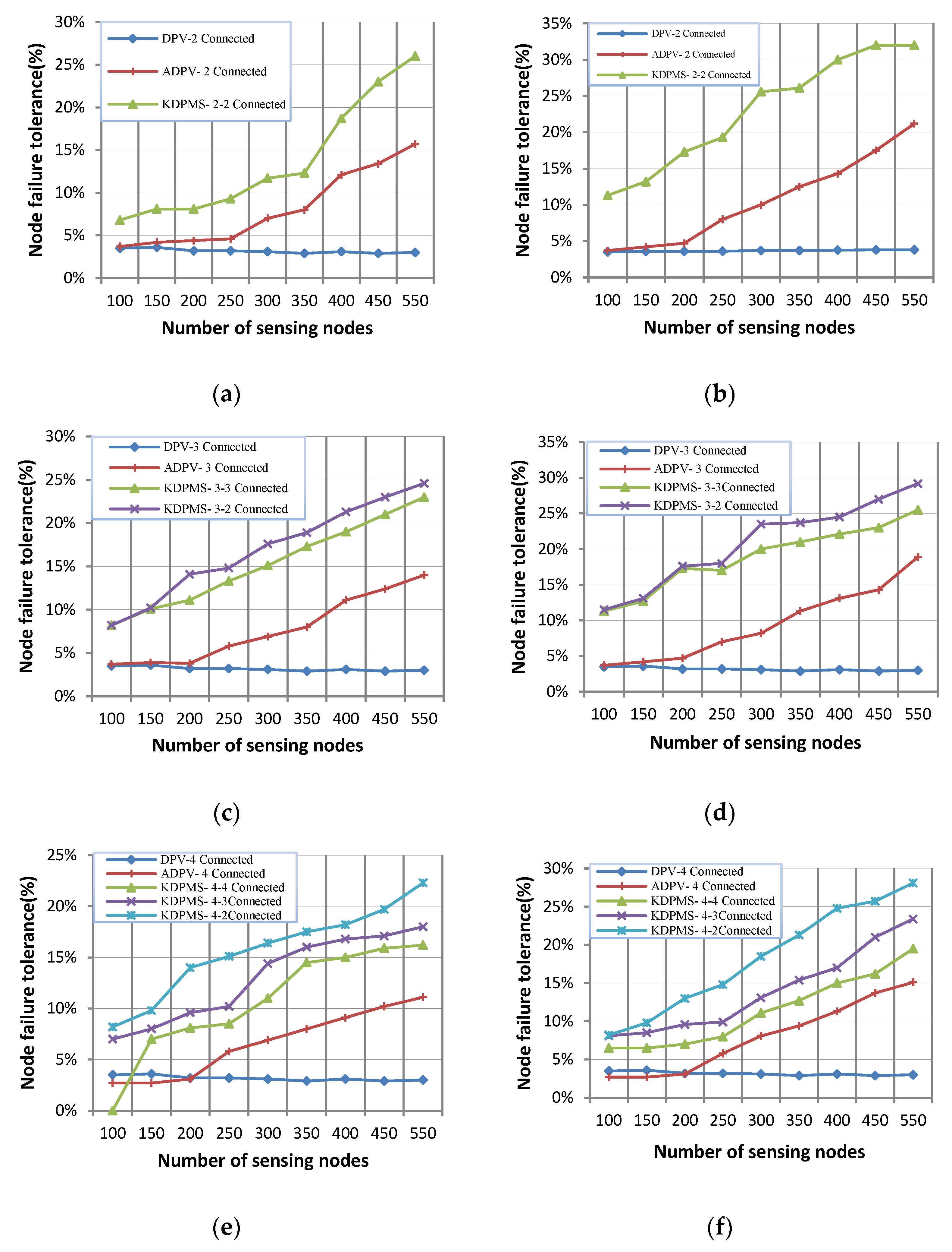 Inventions 09 00010 g005