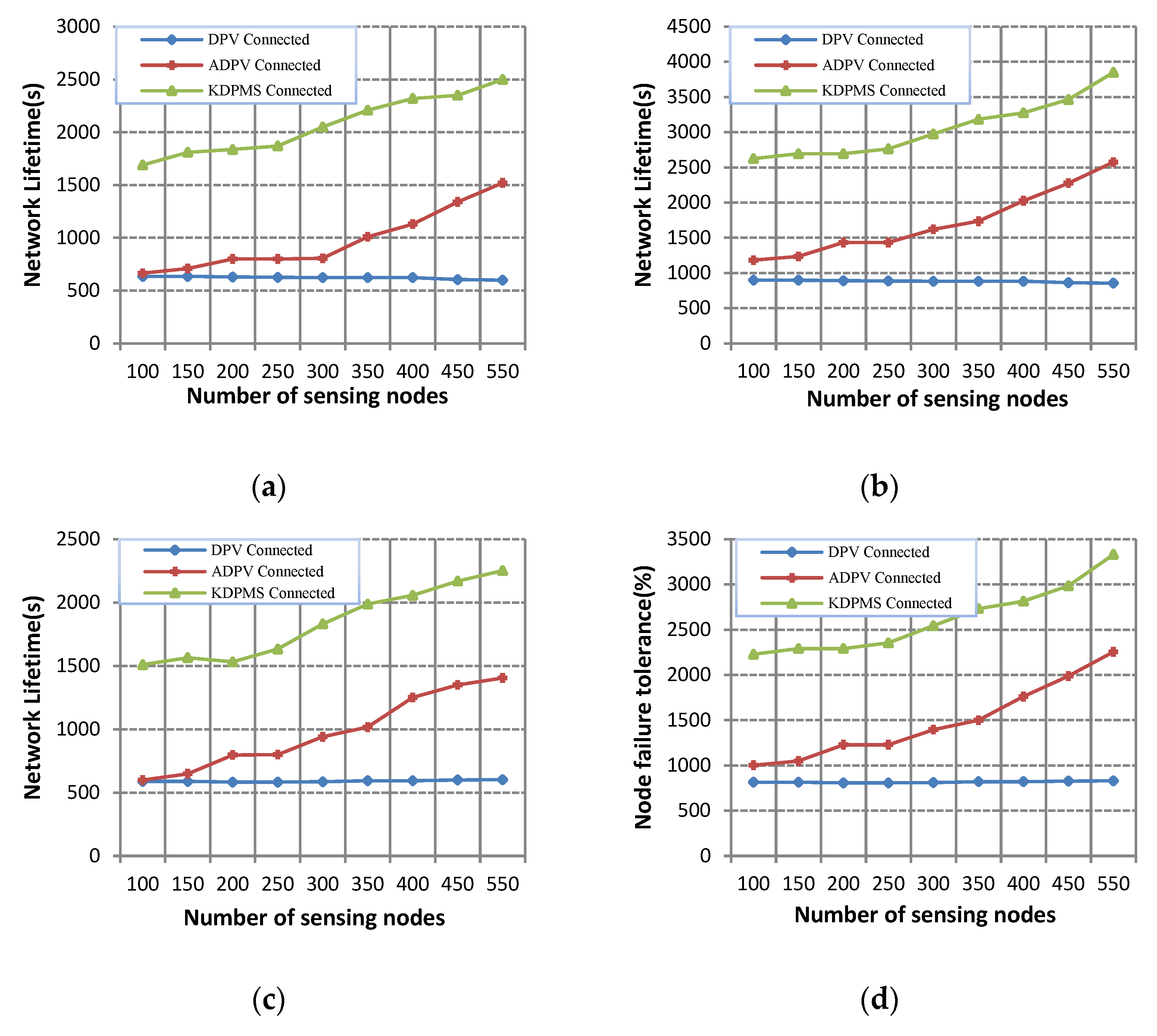 Inventions 09 00010 g006a