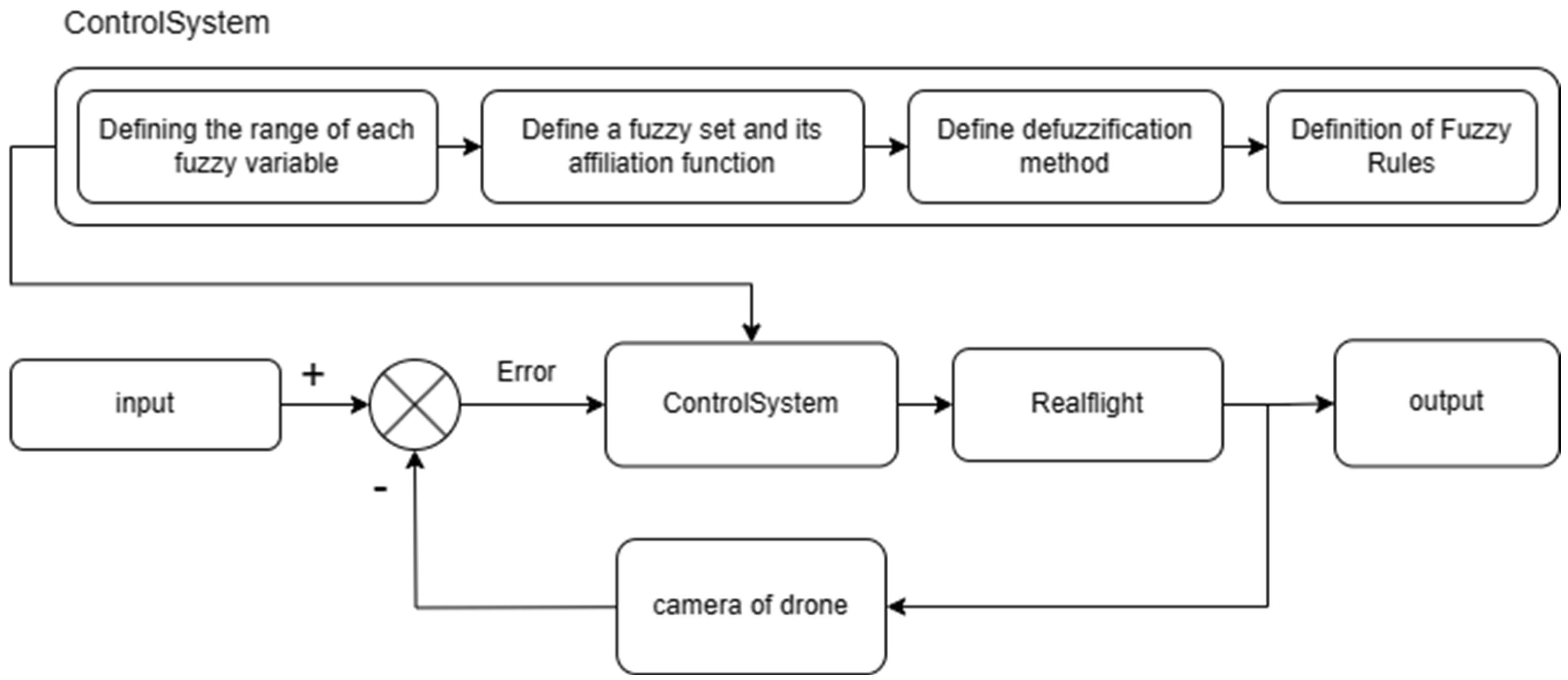Inventions 09 00014 g003