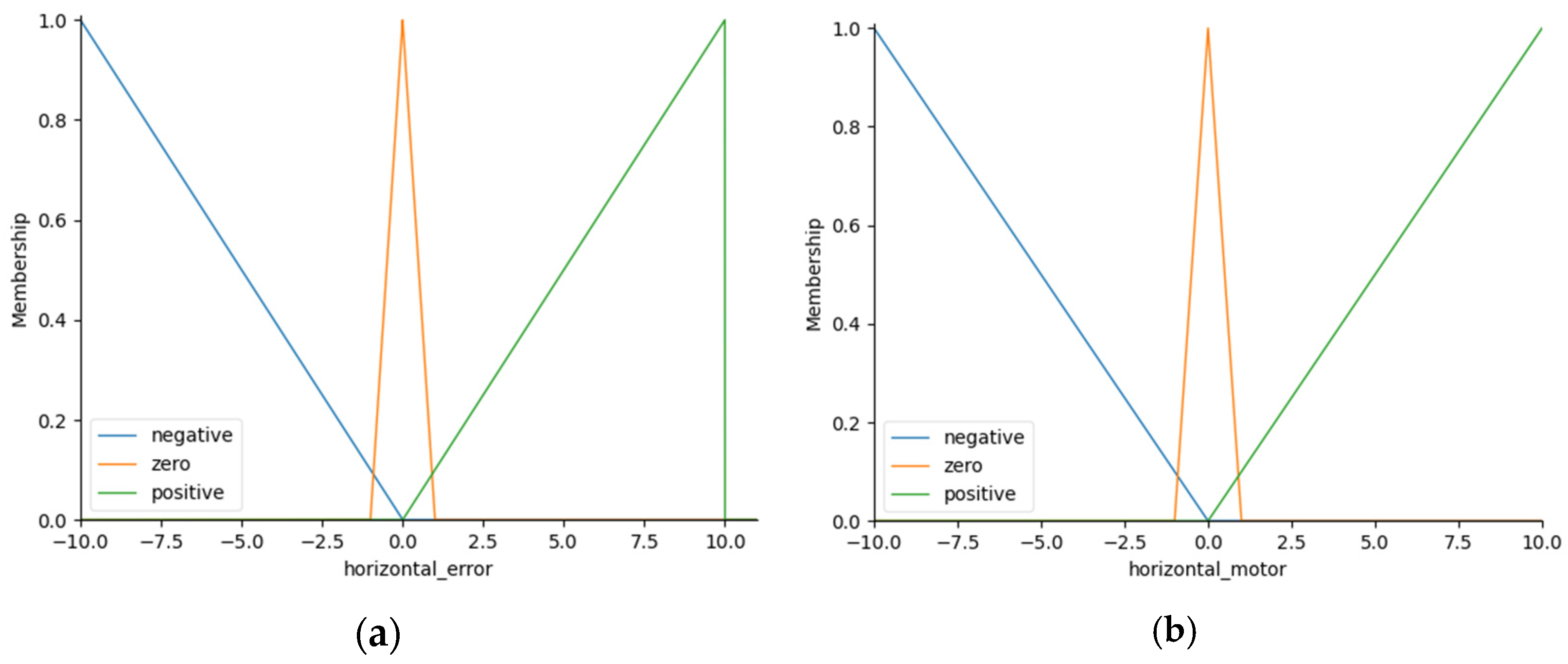 Inventions 09 00014 g004