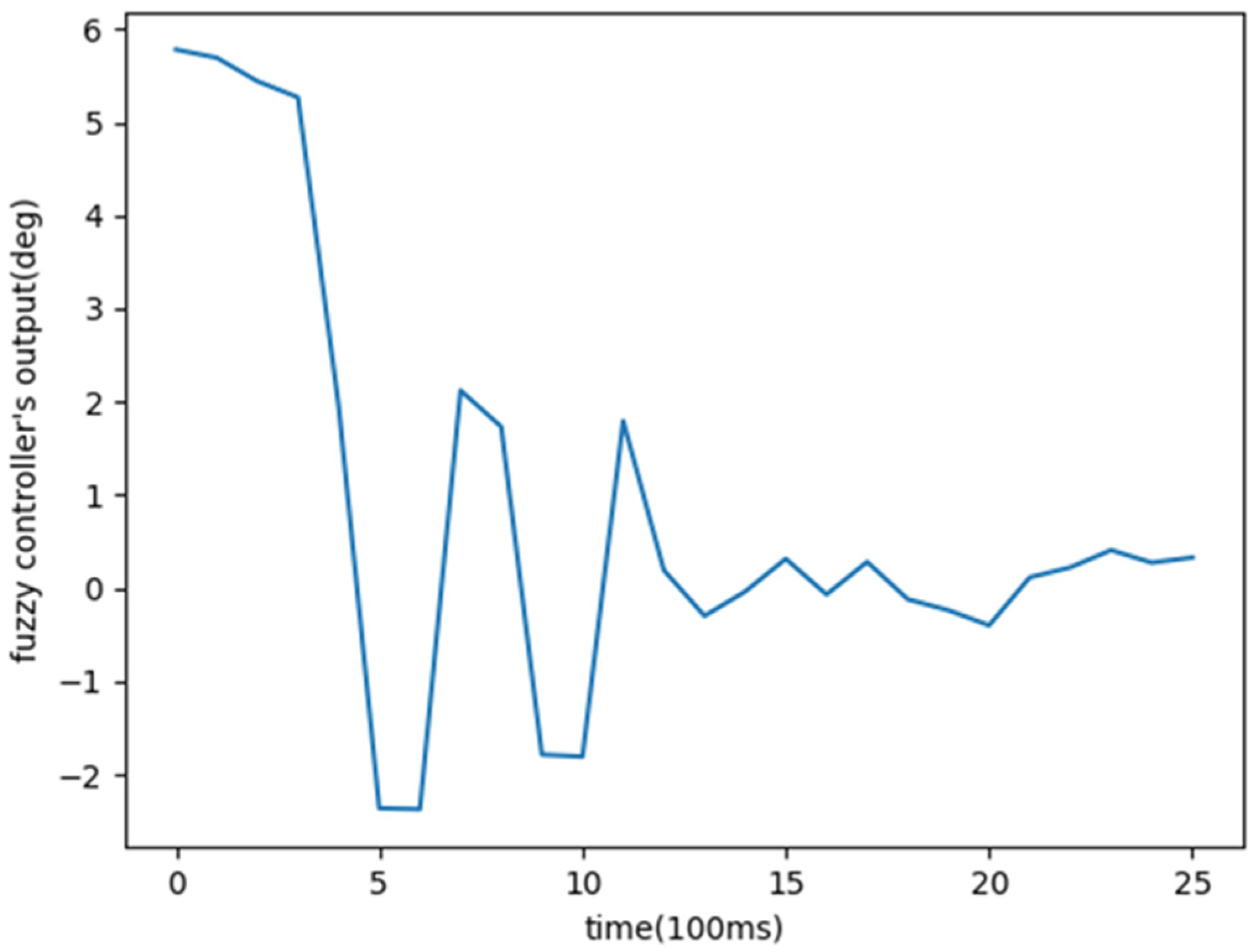 Inventions 09 00014 g011